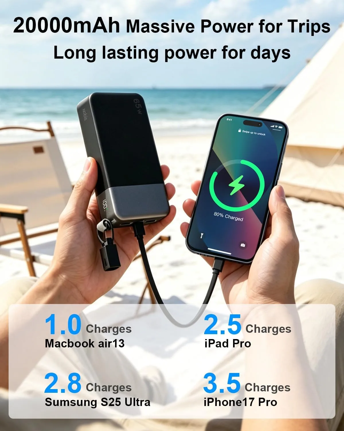 NOBIS Portable Charger 65W 20000mAh Power Bank with Detachable C-Cable