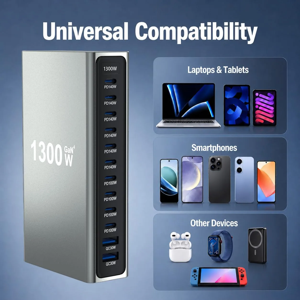 1300W GaN 4 USB C Charging Station, 12-Port Desktop Charger with 6 x 140W USB-C PD, 4 x 100W USB-C PD and 2 x QC 3.0 USB-A Ports, Includes 6.6 ft 240W USB-C Fast Charging Cable