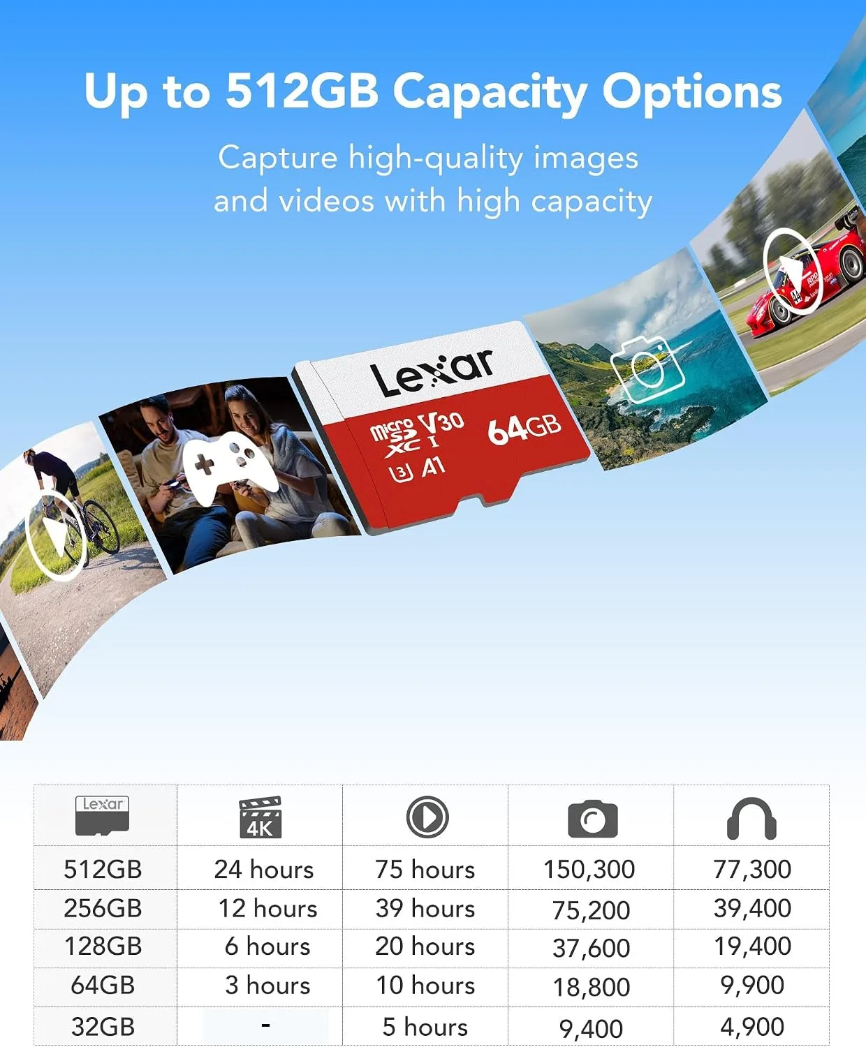 Lexar E-Series 64GB Micro SD Card microSDXC UHS-I Flash Memory Card