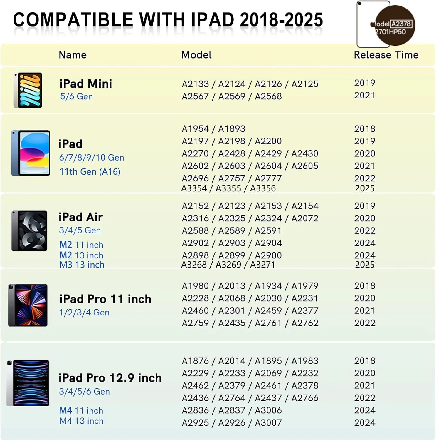 Pencil 1st Generation for iPad (2026-2018), iPad Pencil USB C Fast Charging