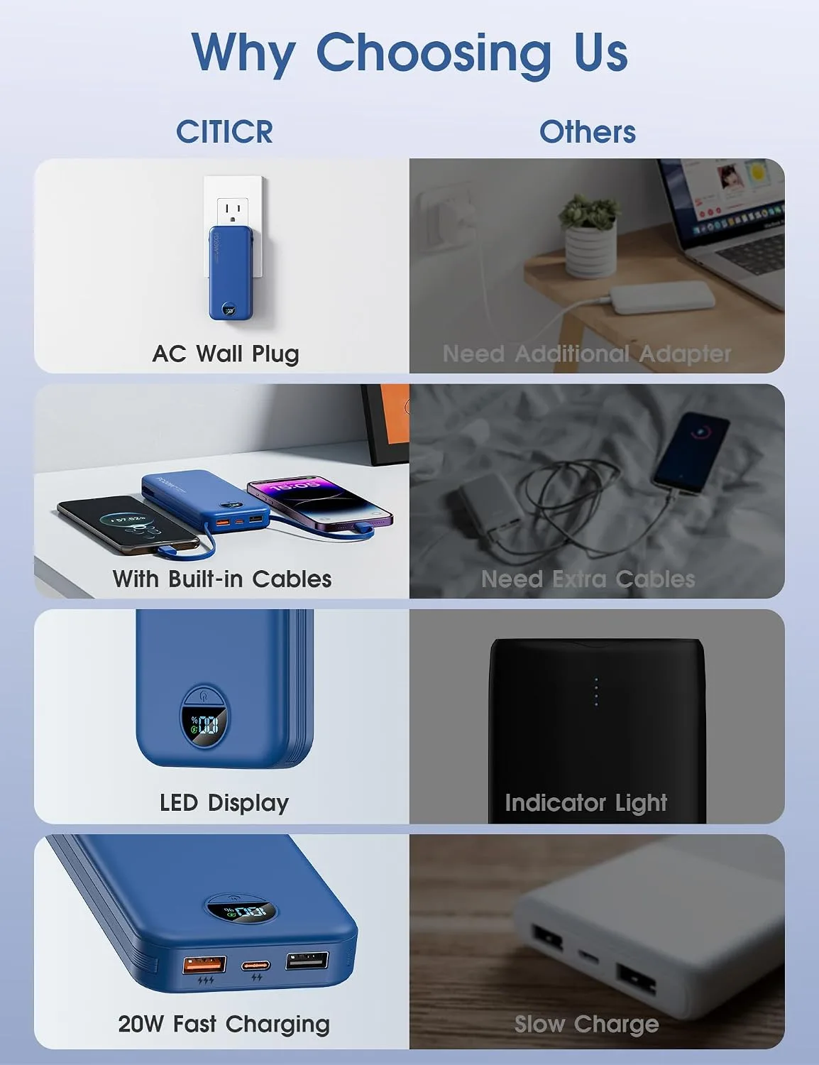 citicr Portable Charger 10000mAh PD20W w/Built-in Cables & Wall Plug Navy
