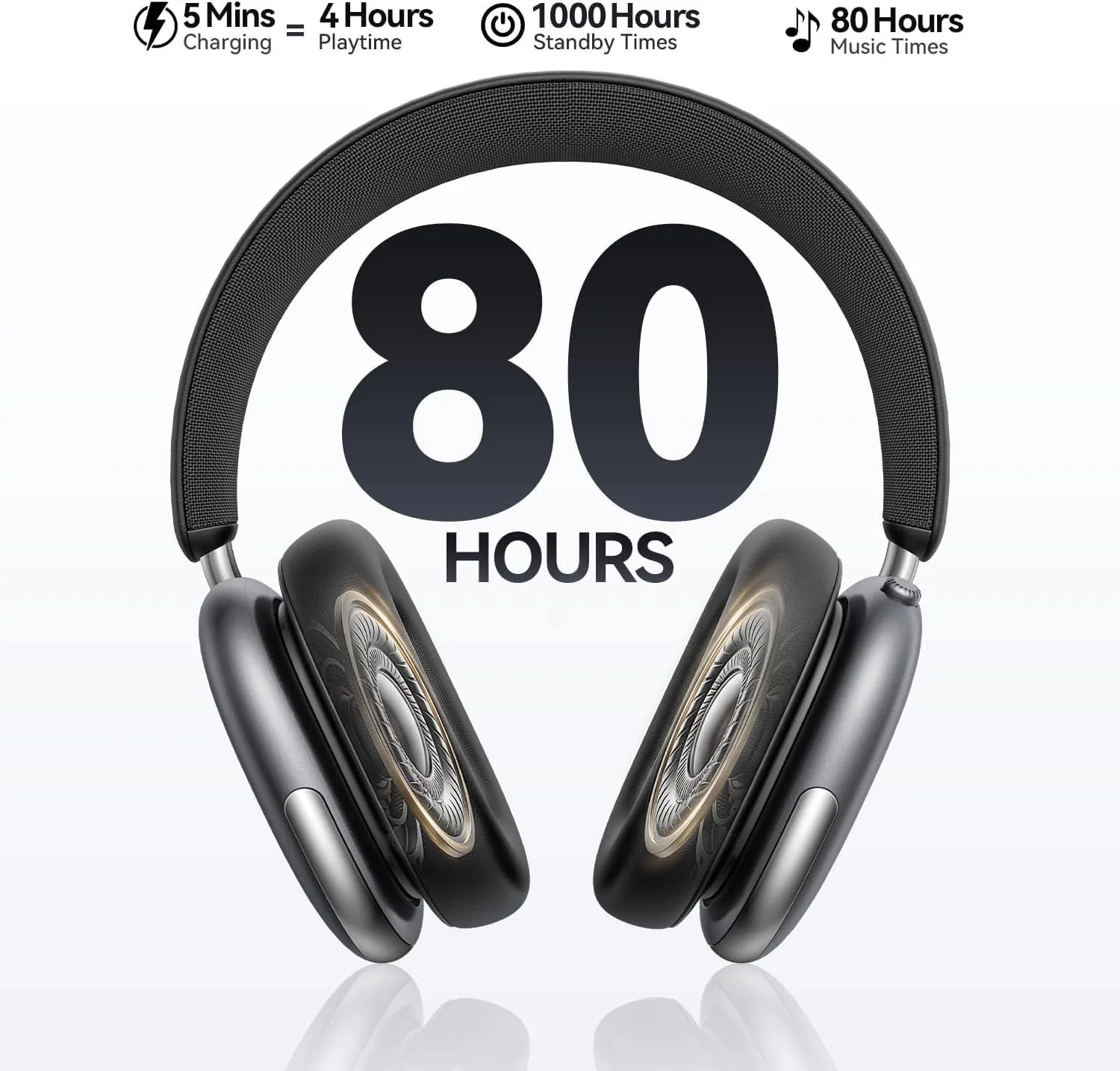 Eduiosma Bluetooth Headphones Wireless Over Ear 80H Playtime (Black)