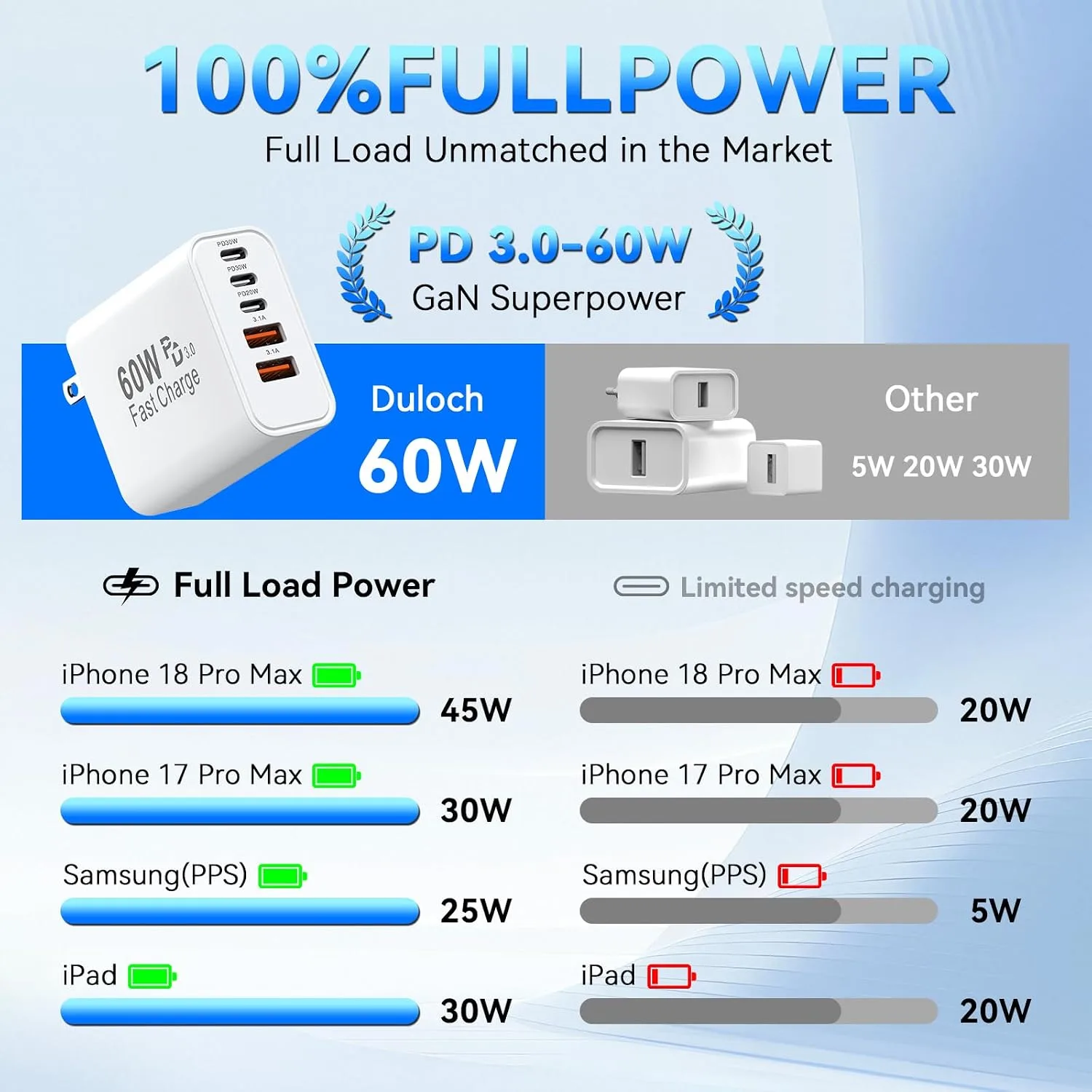 USB C Charger Block 60W iPhone 18 Pro Max Fast Charger USB Type C Wall Plug