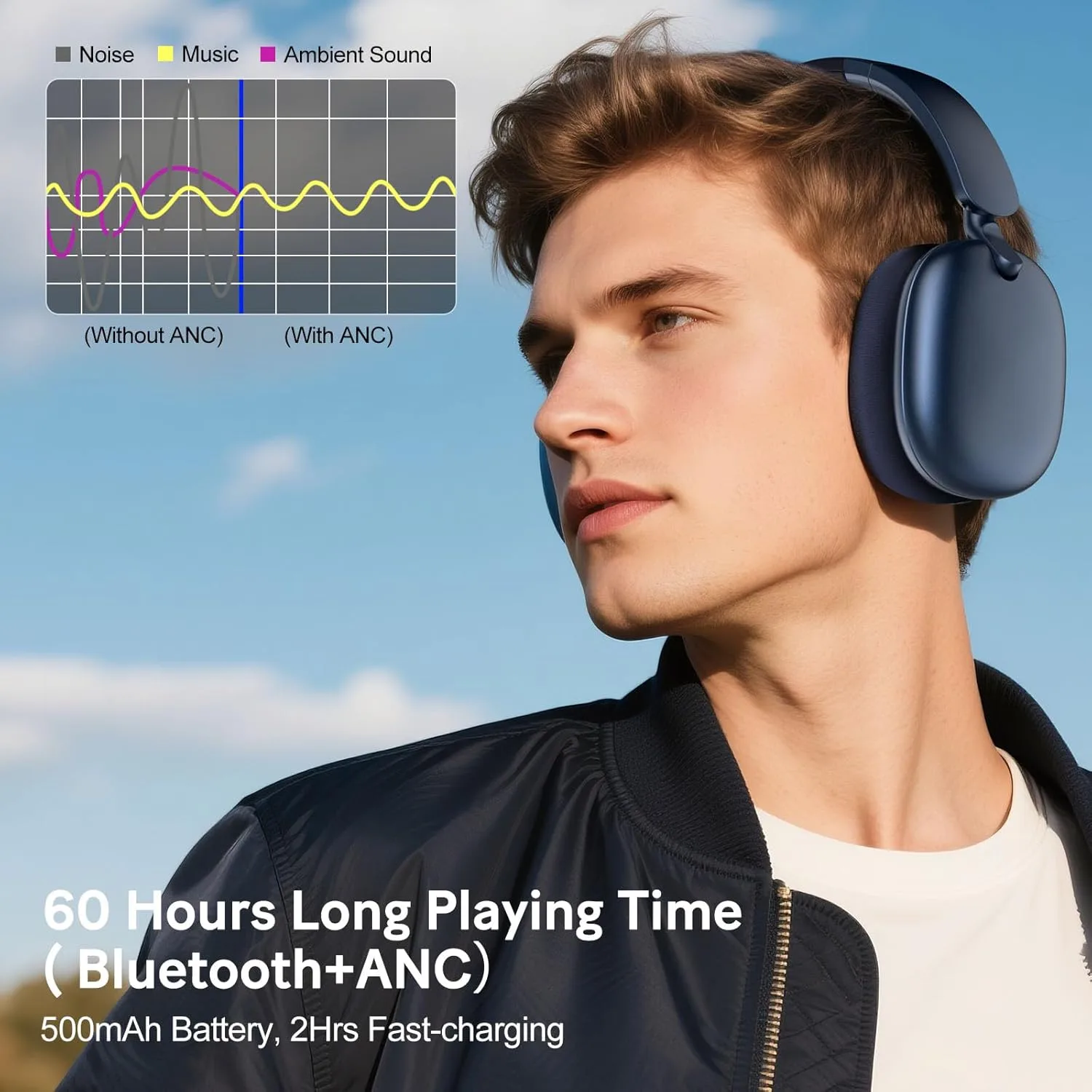 C6 Active Noise Cancelling Headphones, Wireless Over Ear Bluetooth Headphones, 60H Playtime, Lightweight Folding Comfort Fit Ear Cups Headset with Mic for iPad/Travel/PC/Home Blue
