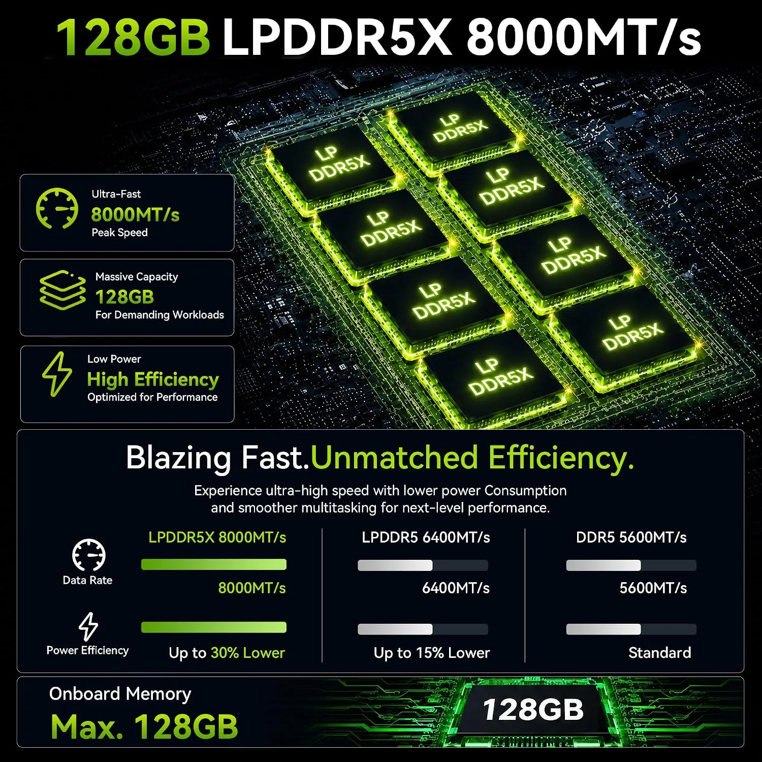 GMKtec EVO-X3 AI Mini Pc Ryzen AI Max+ 395 128GB LPDDR5X 2TB PCIe 4.0 SSD