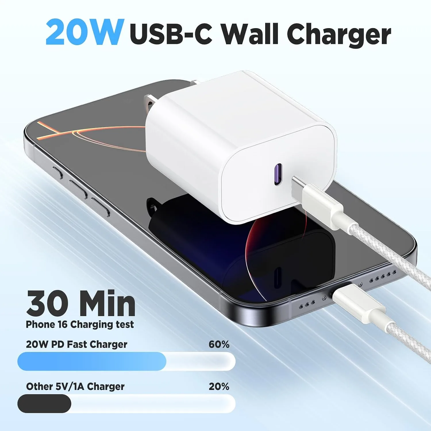 20W USB C Fast Charging for iPhone 17 Air/16/15 Pro Max,3Pack Colorful Mixed Charger Block with Braided Long USB C to C Cables (6/6/10ft) Compatible with iPhone16/15 Pro/15 Plus/iPad Pro