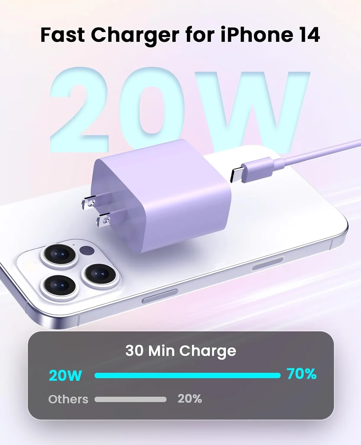 iPhone Charger Fast Charging, USB C Charger Block, 6FT/10FT Lightning Cable