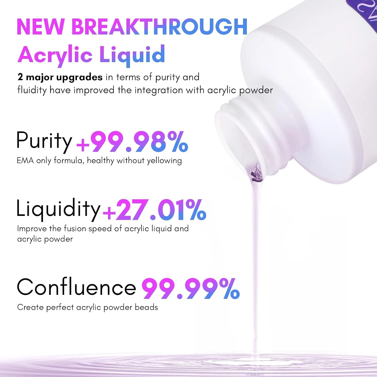SAVILAND 8.11oz Monomer Acrylic Nail Liquid with 3 Brushes Size（8/10/14)
