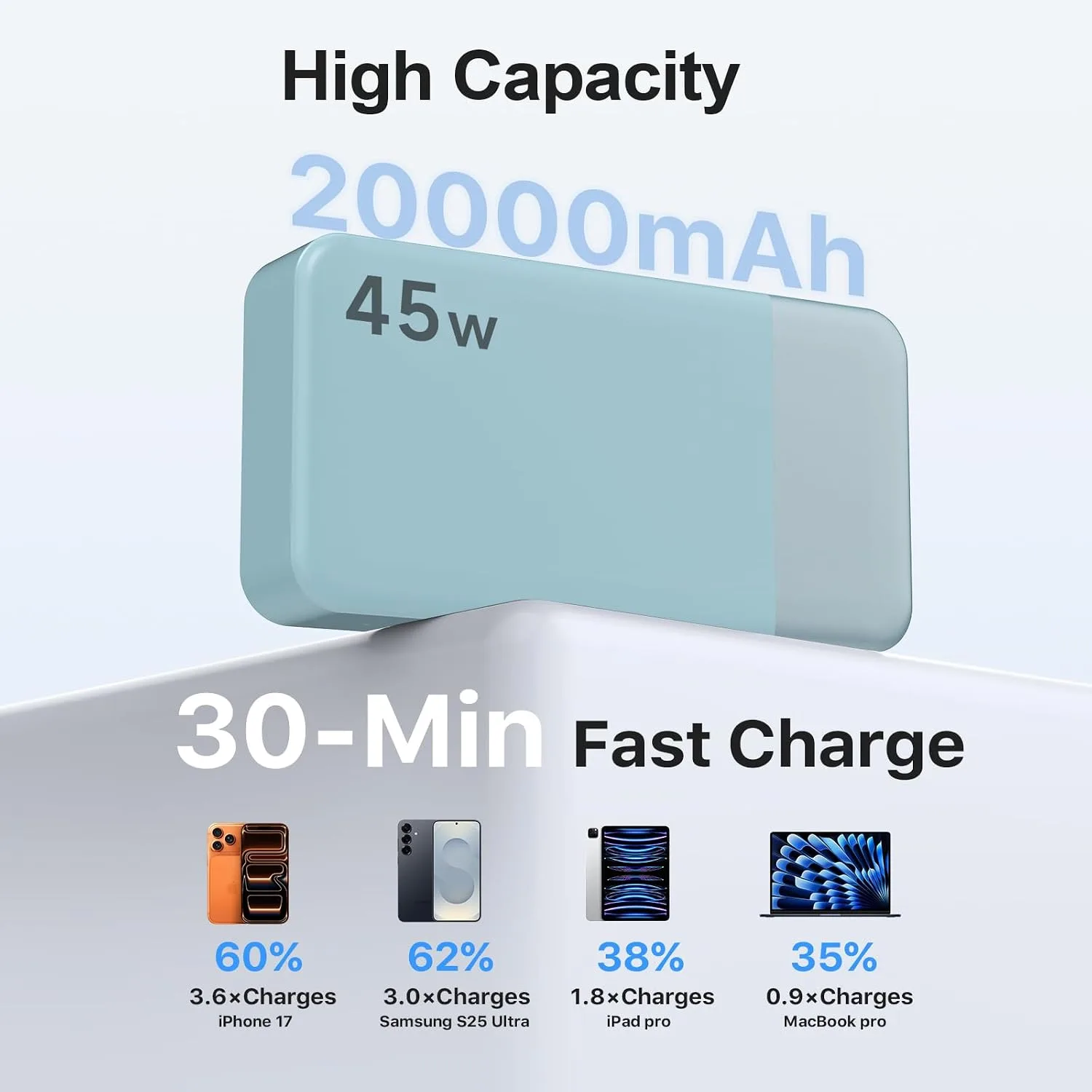 NOBIS 45W 20000mAh Portable Charger Power Bank Fast Charging