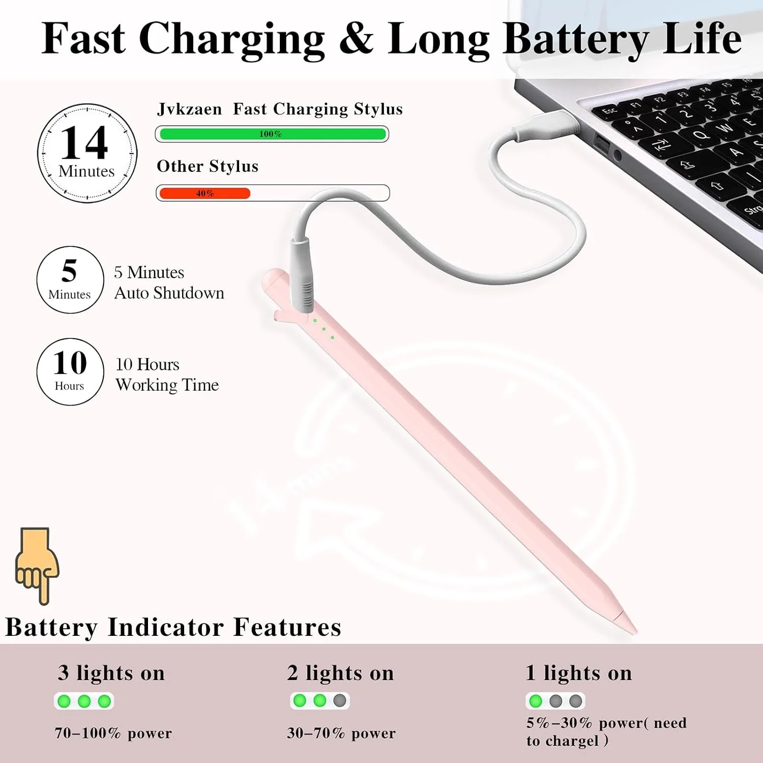 Stylus Pen for iPad11&10thGen,14Mins Faster Charge, with Pencil Holder,Palm Rejection, Tilt Sensitivity, for iPad Air11&13-inch(M3/M2), iPad Pro 11&13-inch (M4),iPad 6-11th,iPad Pro 11/12.9 inch