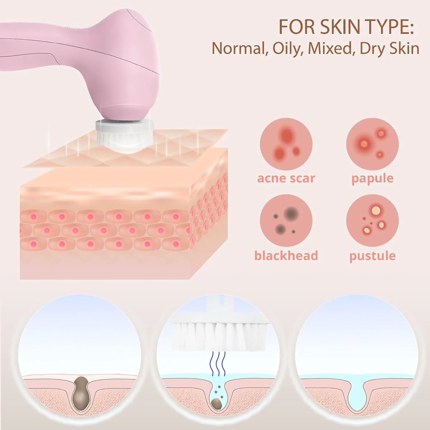 VISOFO Facial Cleansing Brush, Face Scrubber, Exfoliating, Rose-Quartz