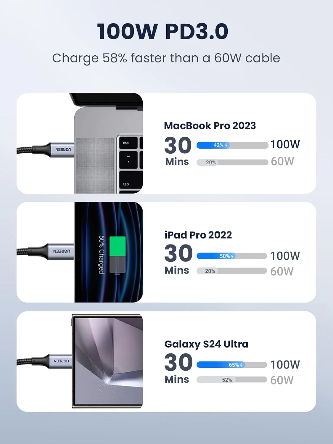 UGREEN 100W USB C to USB C Cable, Fast Charging, 4-Pack, 1.6ft, Black