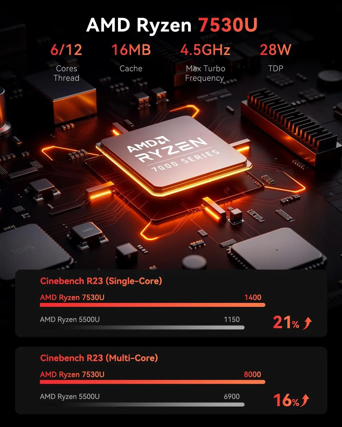KAMRUI E3B Mini PC, AMD Ryzen 5 7530U, 16GB LPDDR4X, 512GB SSD