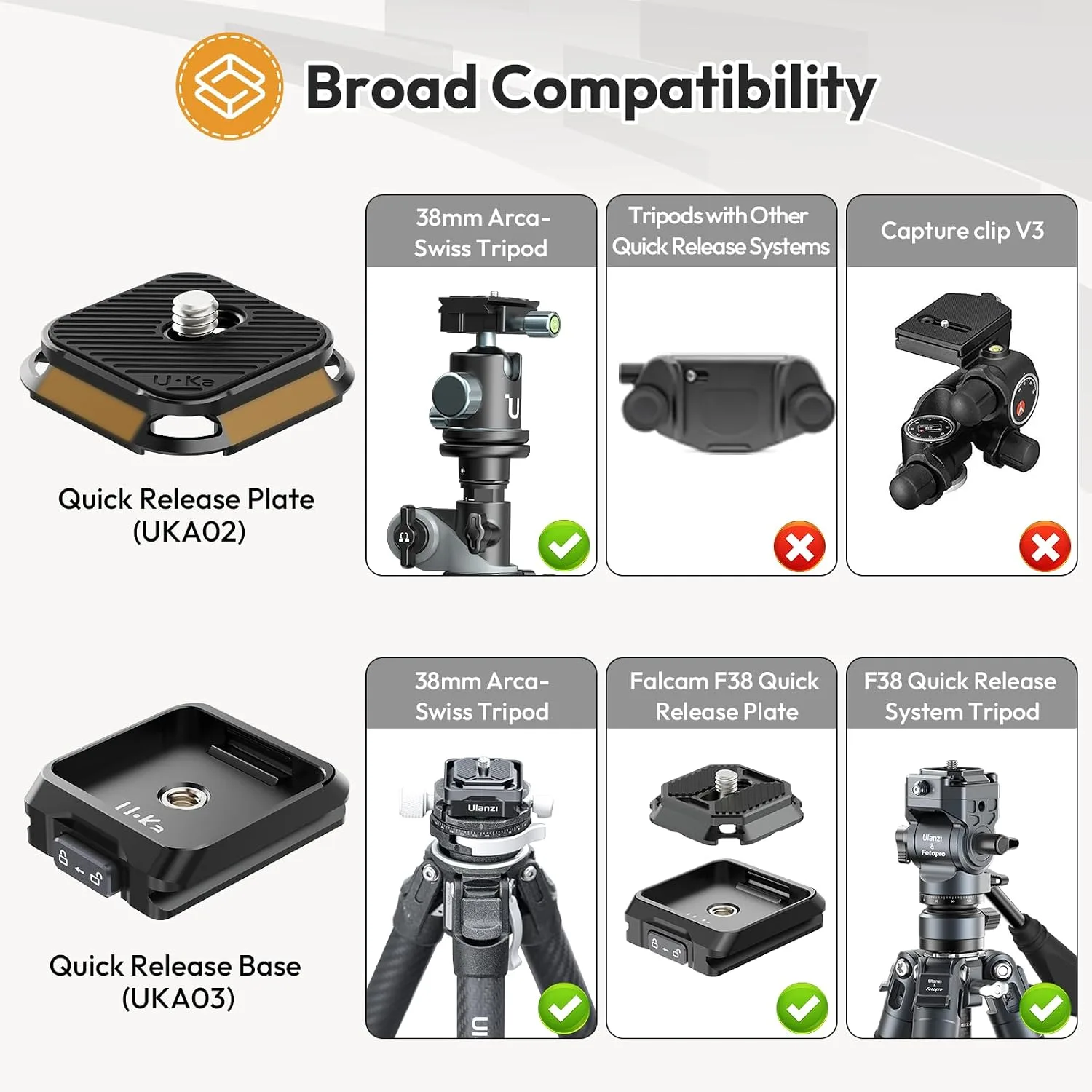 ULANZI UKA01 Camera Quick Release Plate, Tripod Mount Camera Adapter Kit