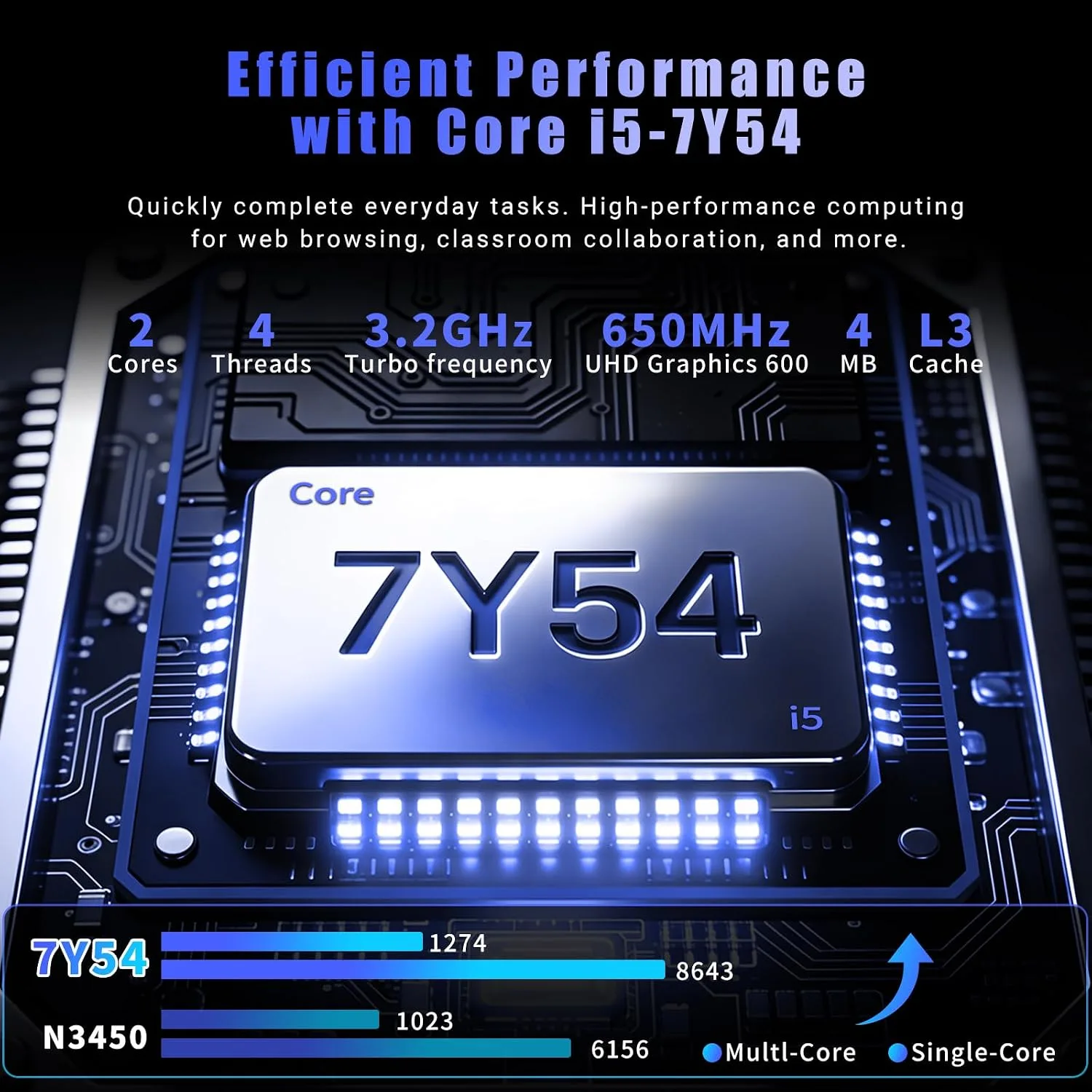 15.6 Inch Laptop Computer, 16GB RAM 512GB SSD Core i5-7Y54 Lap top, 180° Convertible Notebook Laptops with Win 11/Office, Backlit Keyboard, FHD Display, 180° Rotating Screen, WiFi5/ BT4.2, Mini HDMI