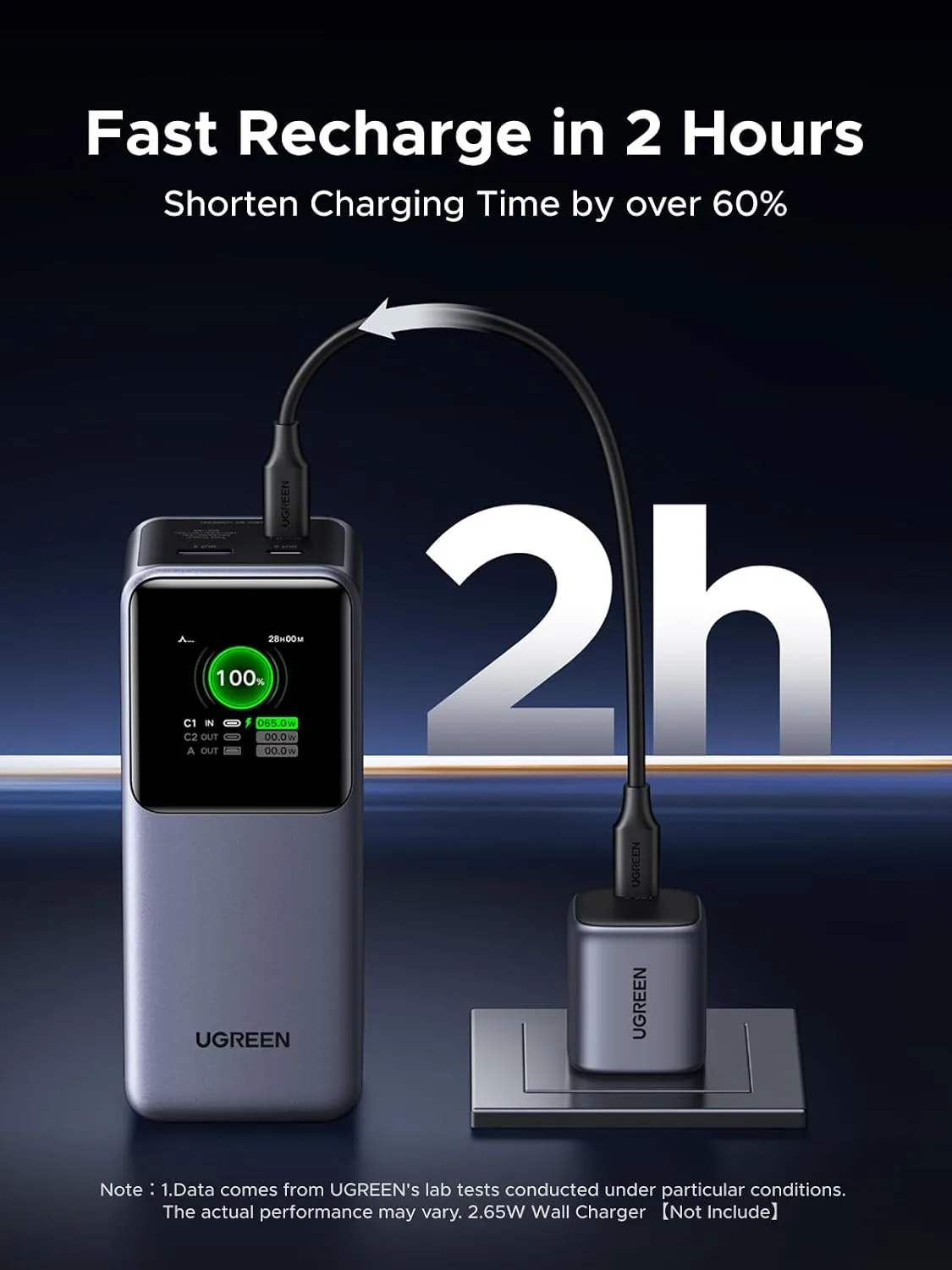 UGREEN Nexode 20000mAh 130W Portable PD Power Bank for MacBook Pro 16