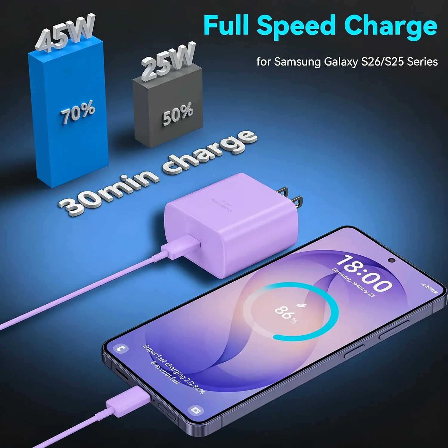 45W Super Fast USB C Android Type C Phone Charger Fast Charging 6.6FT Cord