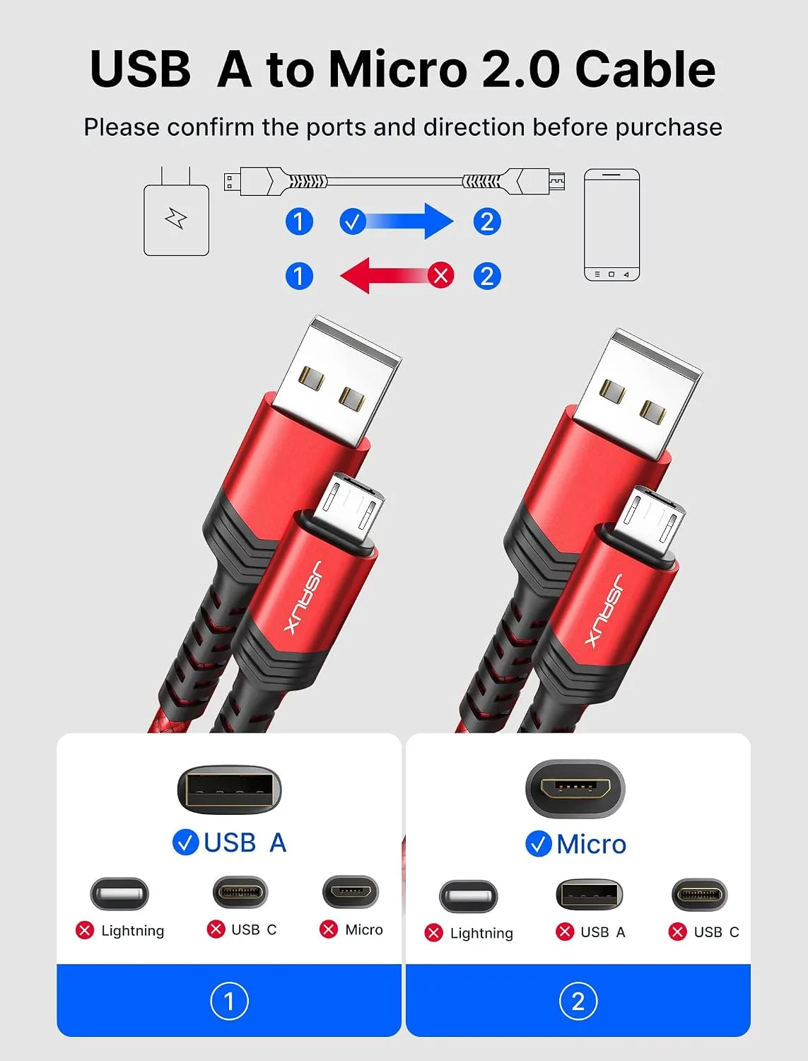 JSAUX Micro USB Cable for Android, (2-Pack 6.6FT) Android Charger Cable-Red