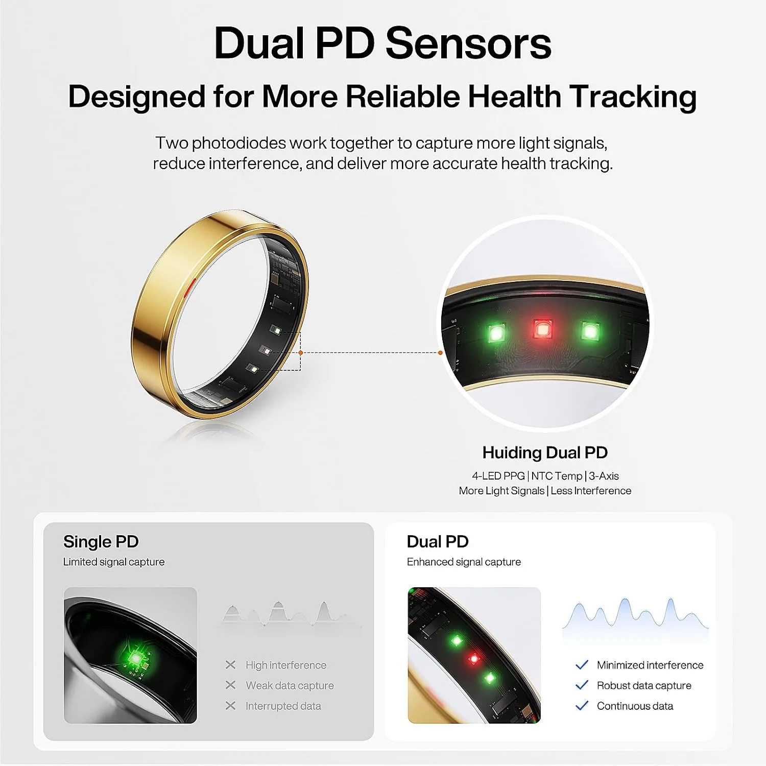 POBOVi Gen 2 Titanium Smart Ring, Gold, Polished, Size 9