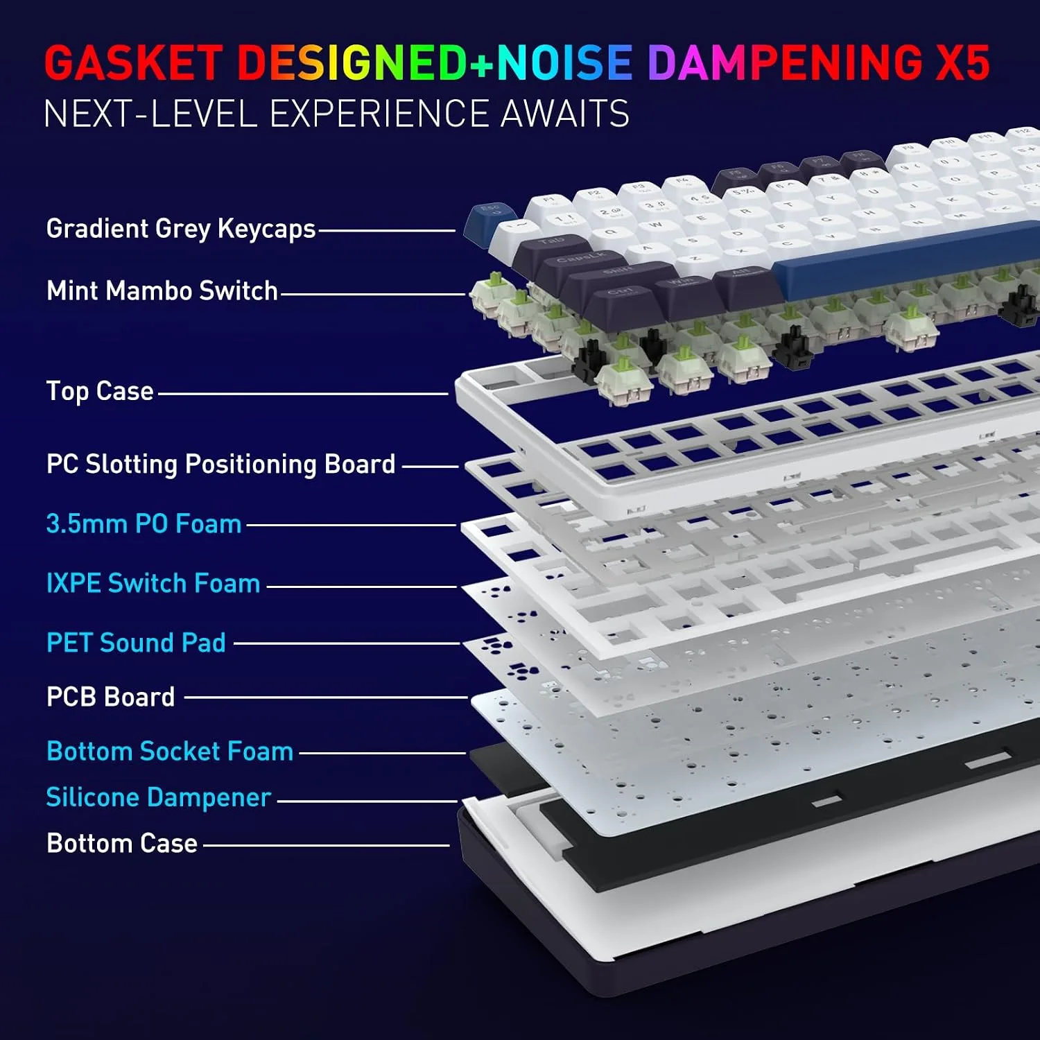 Redragon K744 PRO 99 Keys Wireless Gasket RGB Gaming Keyboard, 3-Mode Mechanical Keyboard w/Hot-Swap Socket, Round PBT Keycaps & 5-Layer Noise Dampening, Custom Linear Switch