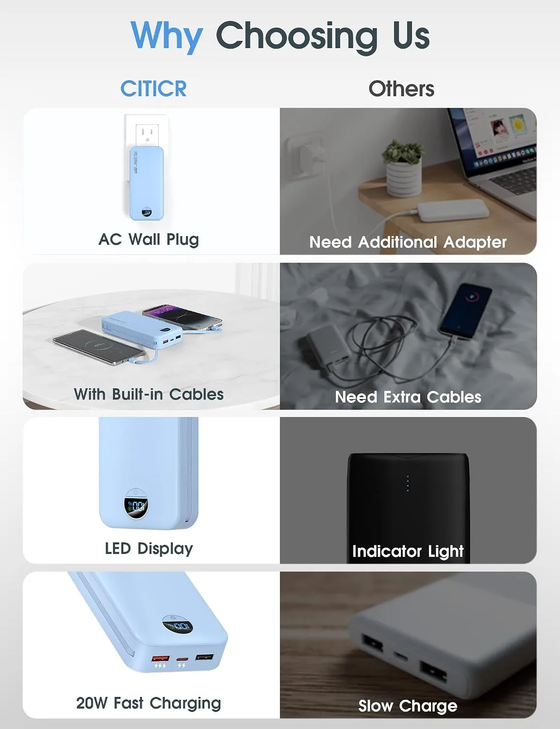 citicr Portable Charger 20000mAh PD20W w/Built-in Cables & Wall Plug Blue