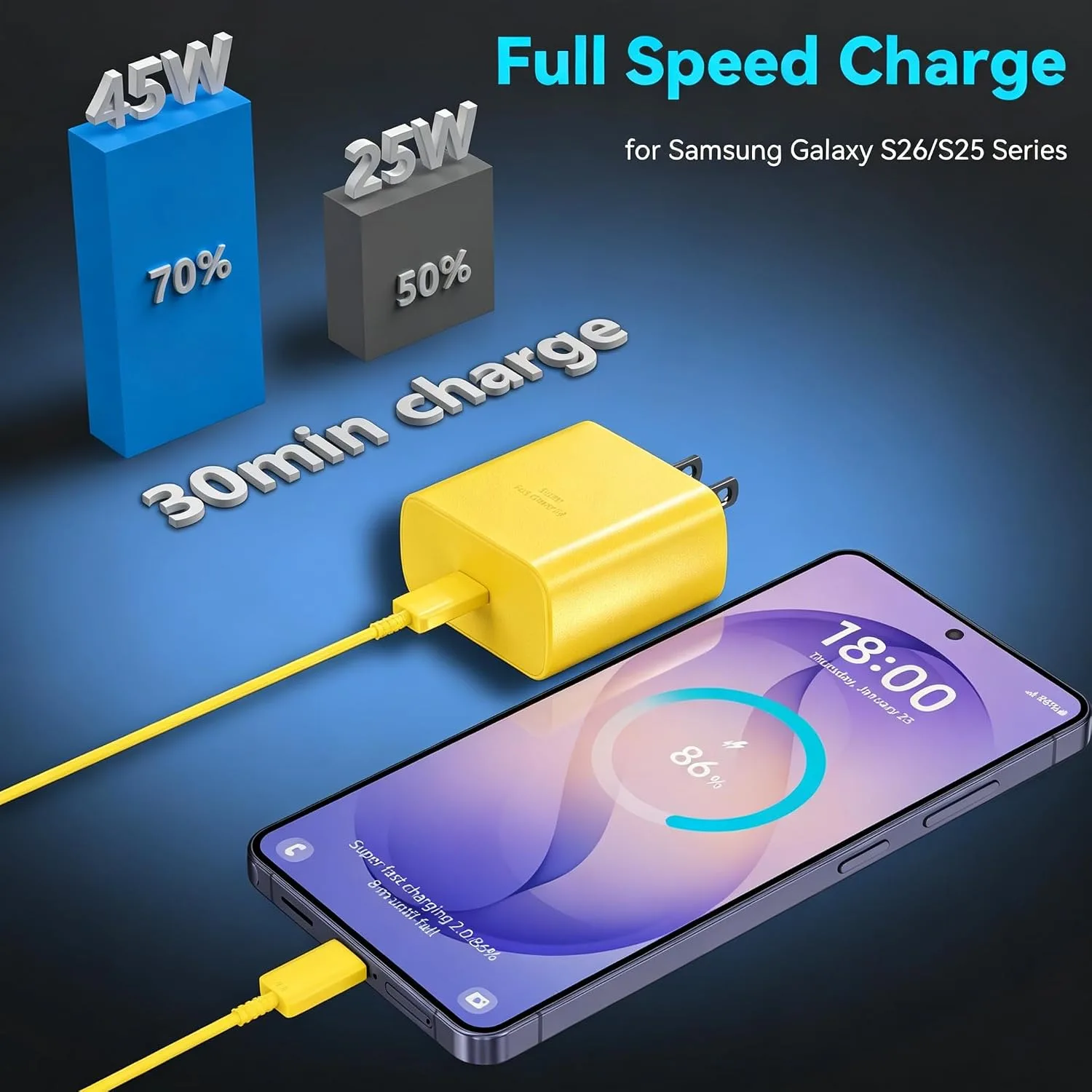 45W Super Fast USB C Android Type C Phone Charger Fast Charging 6.6FT Cord