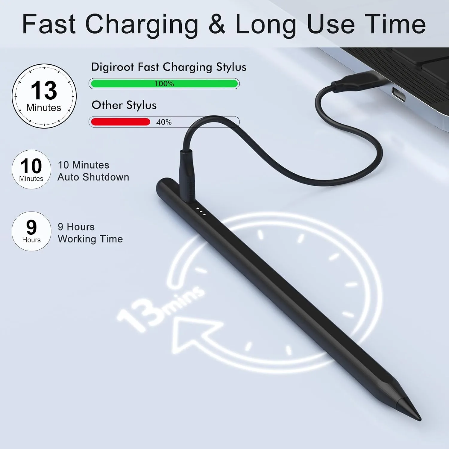 Stylus Pen for iPad, 13 mins Fast Charge Stylus with Palm Rejection, Tilt Sensitivity, Compatible with 2018-2025 iPad Air 3/4/5/6, iPad mini 5/6, iPad 6/7/8/9/10, iPad Pro 11"/12.9"/M4 (Black)