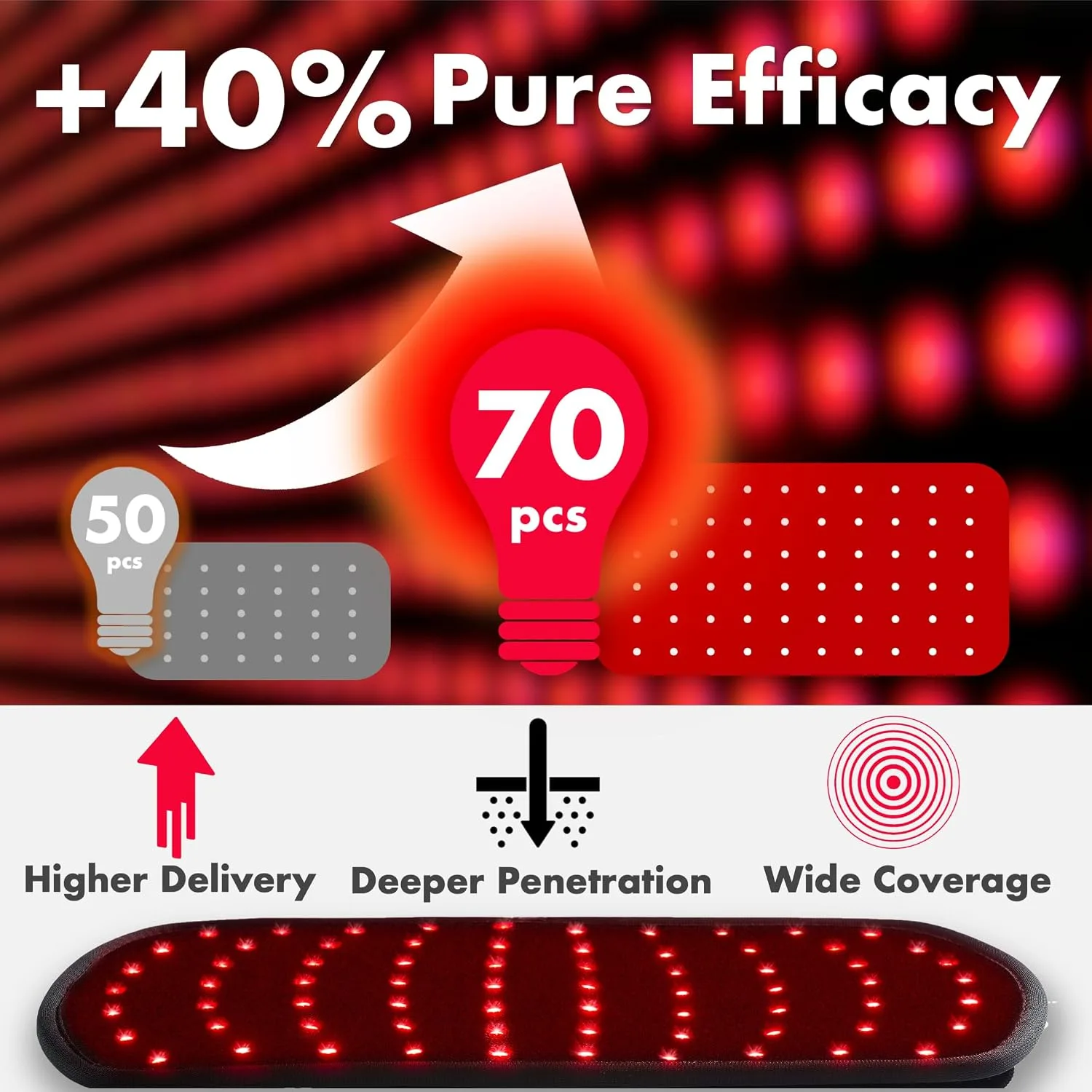 ALLOLO Red Light for Body, 3 in 1 LEDs Red Light Belt