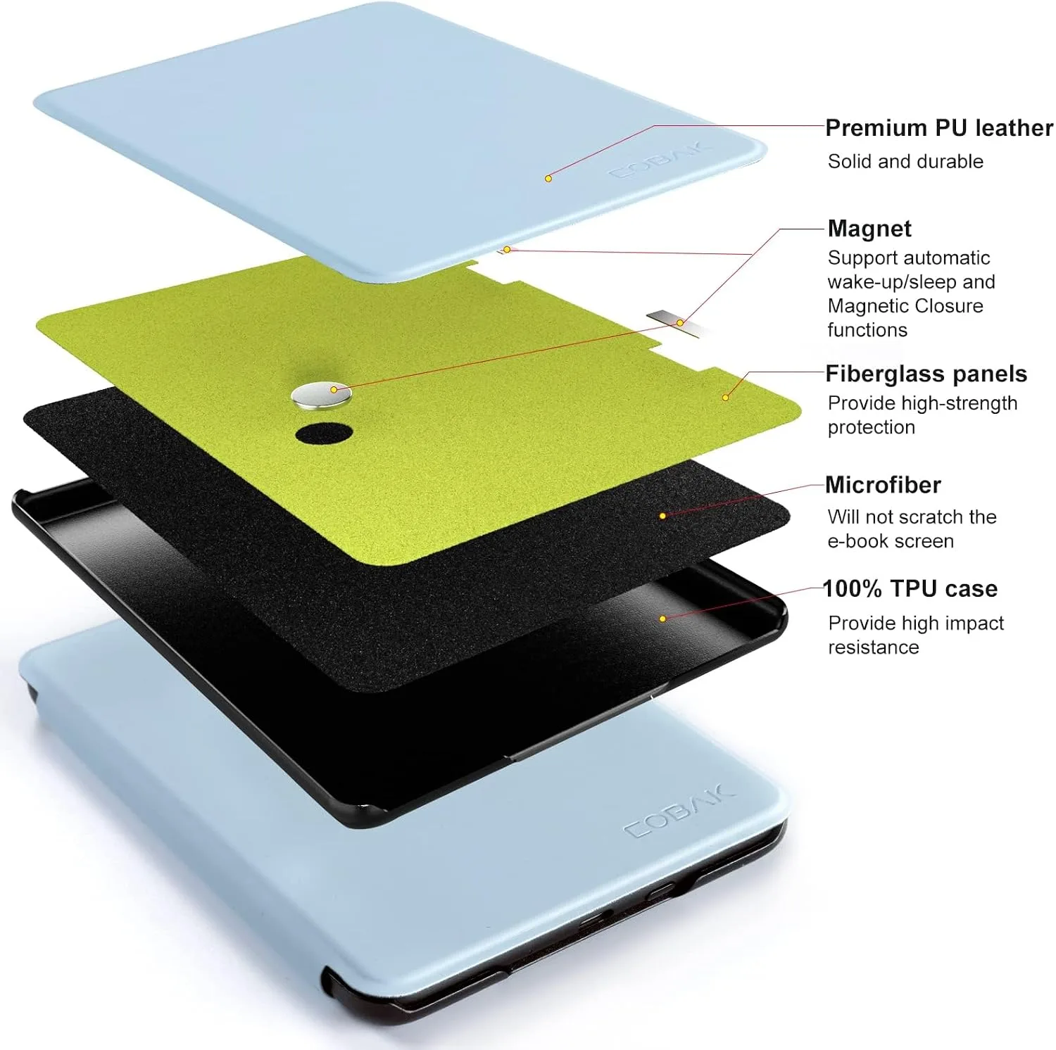CoBak Case for All New 6 Inch E-Reader 2024 and 2022 (11 Generation) - PU Leather Smart Cover, Auto Sleep and Wake, not Compatible with Kobo Clara.Sky Blue
