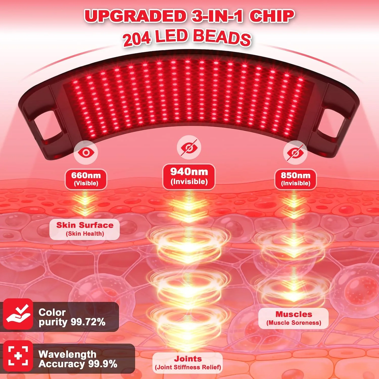 Red Light Therapy for Full Body face, Larger Panel with 204pcs 660nm 850nm 940nm, 3-in-1 LED Beads Light, Infrared Light with Adjustable Stand, Gift for Mom Women Wife Sister Girlfriend