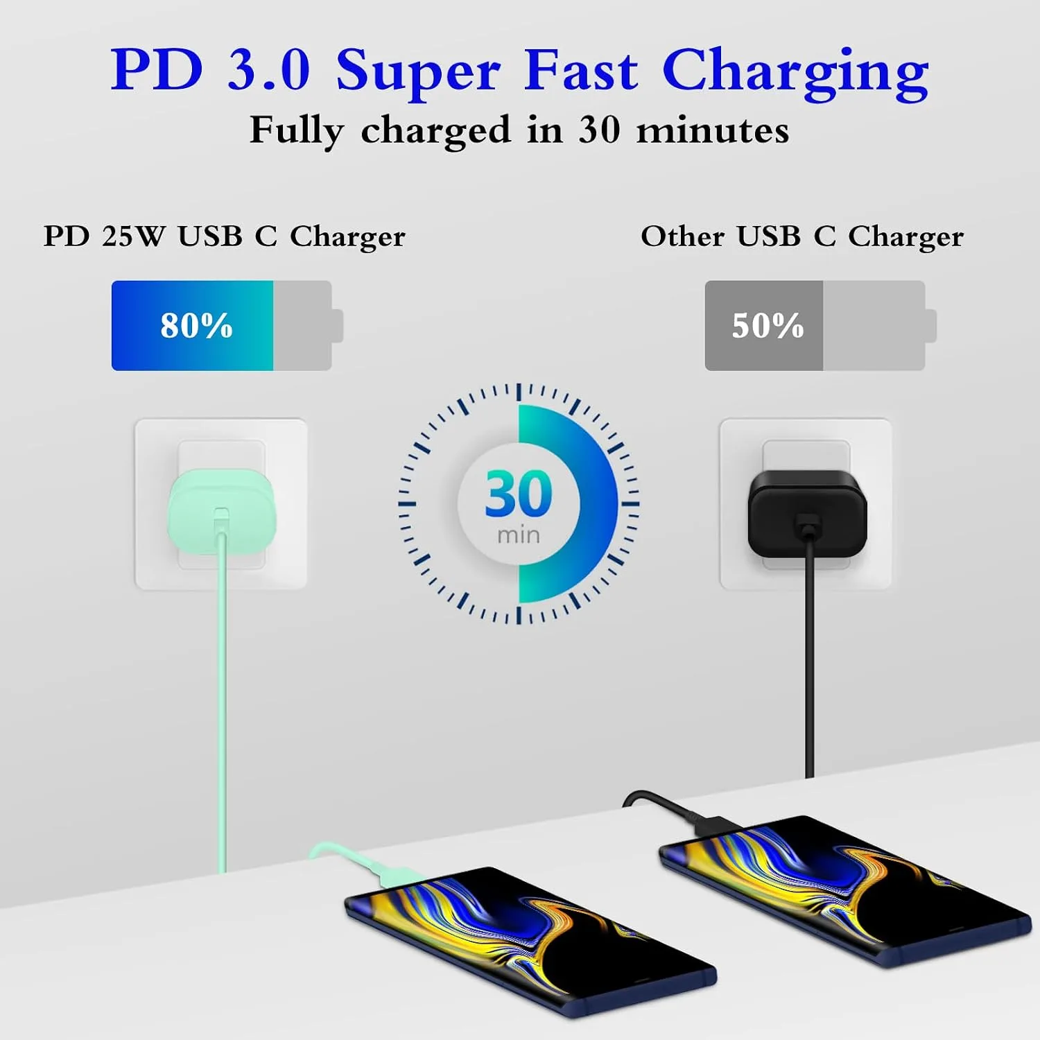 Type C Charger Fast Charging 2-Pack 25W Long 6FT USB C Cable