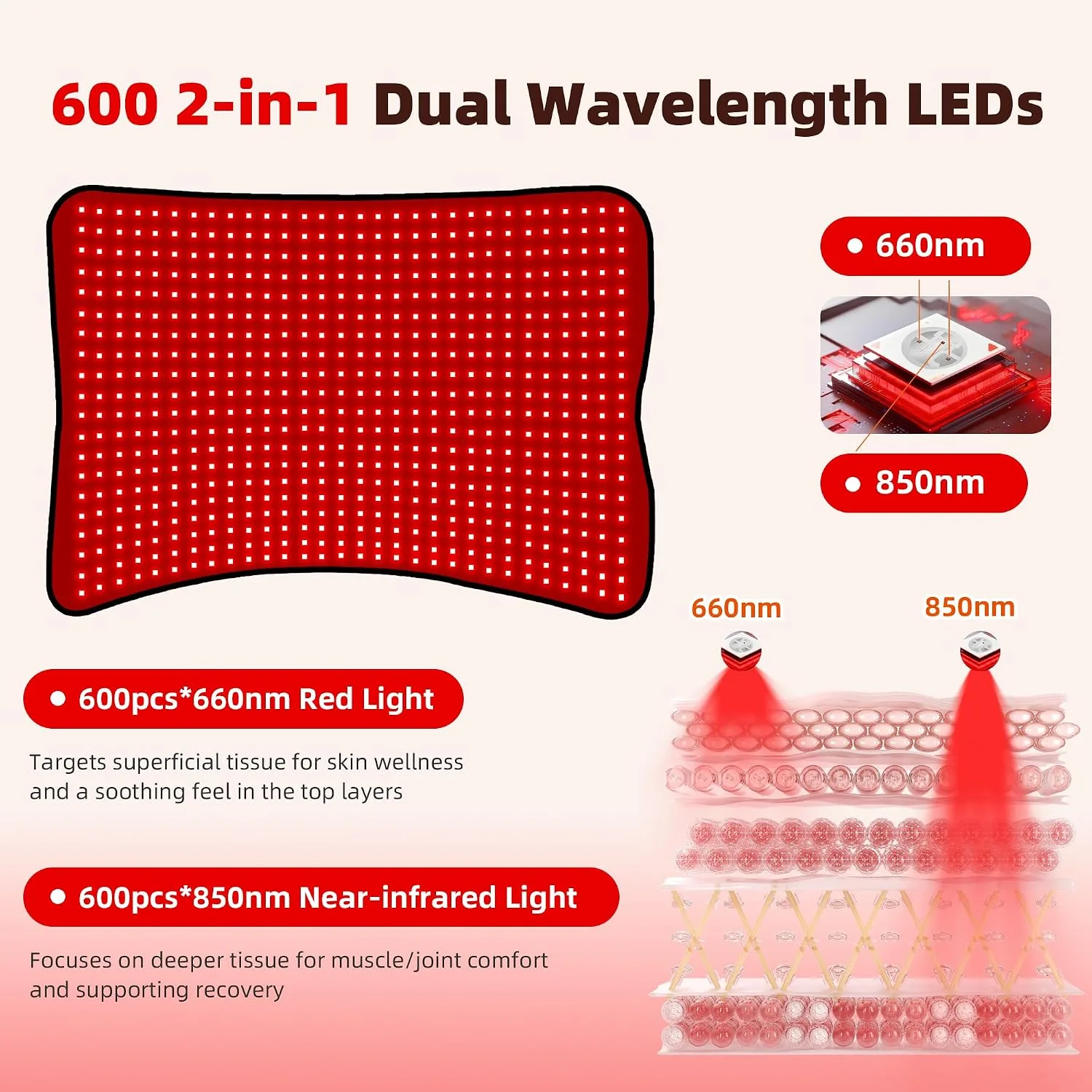 Red Light Therapy Mat 27"x20" 600 LEDs 660nm & 850nm Near Infrared Light Pad for Home Use, Pain Relief for Whole Body, Back, Belly, Knee & Joints, Muscle