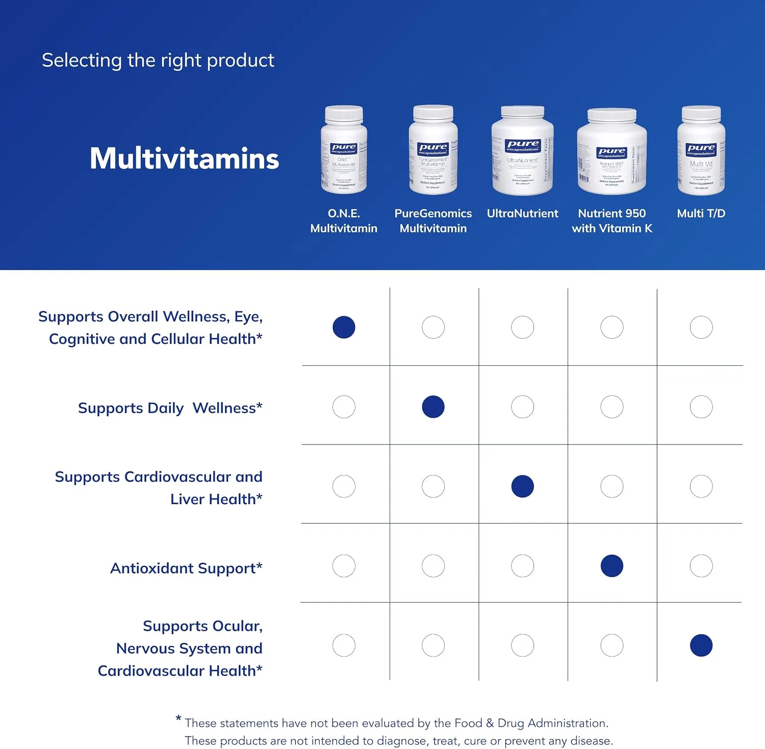 Pure Encapsulations O.N.E. Multivitamin, 30 Capsules