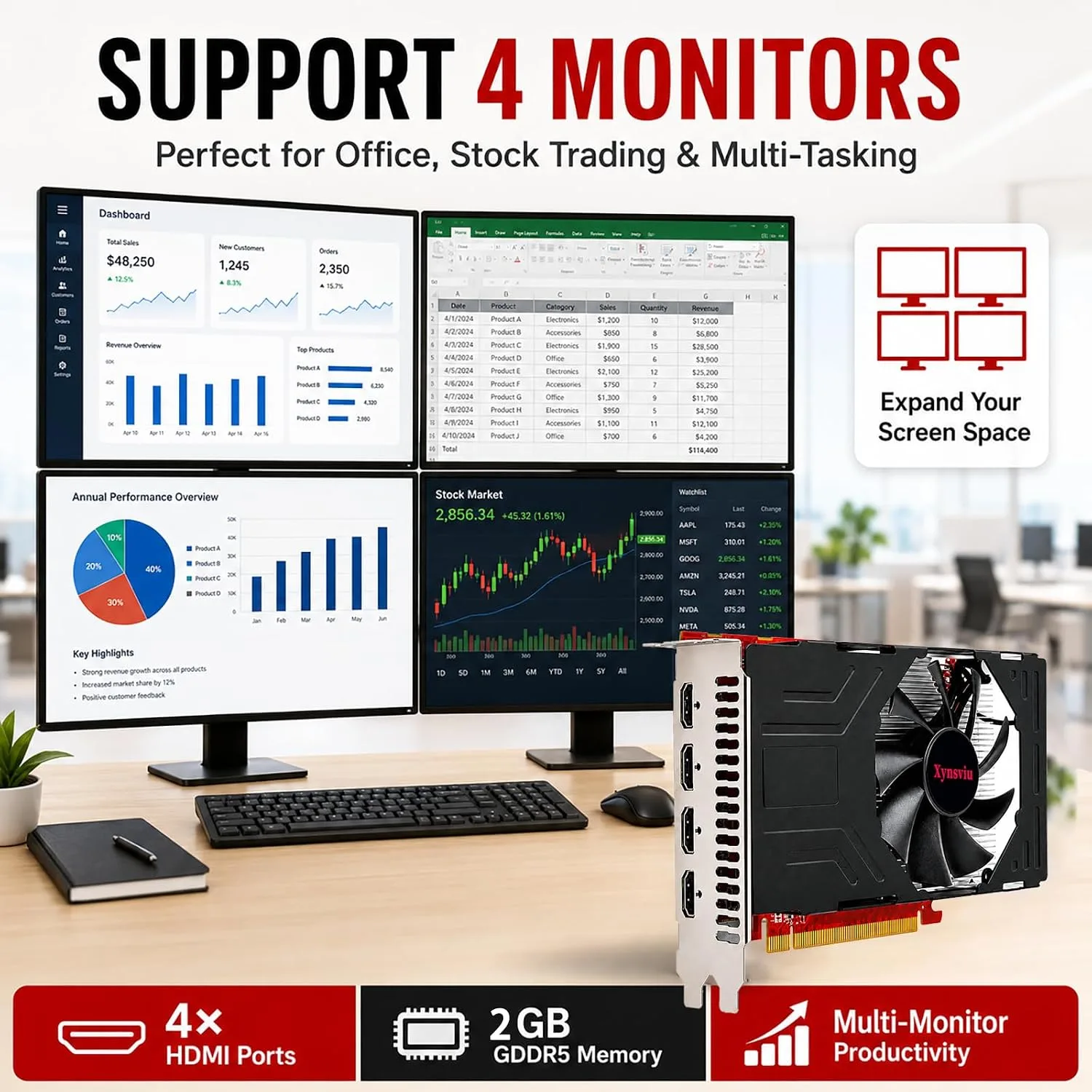 RX550 2GB GDDR5 4 HDMI Multi Monitor Graphics Card