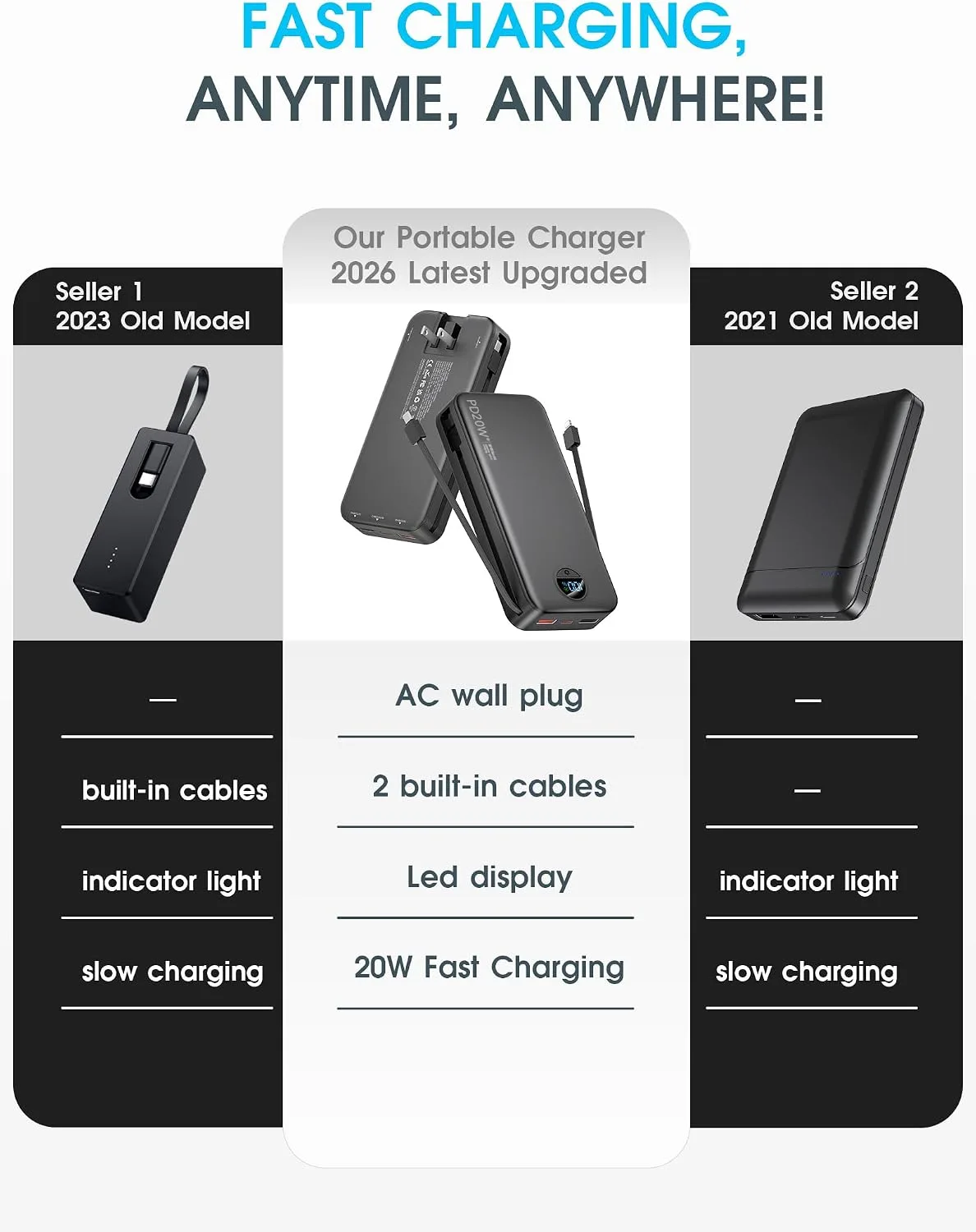 citicr Portable Charger 20000mAh PD20W w/Built-in Cables & Wall Plug Black