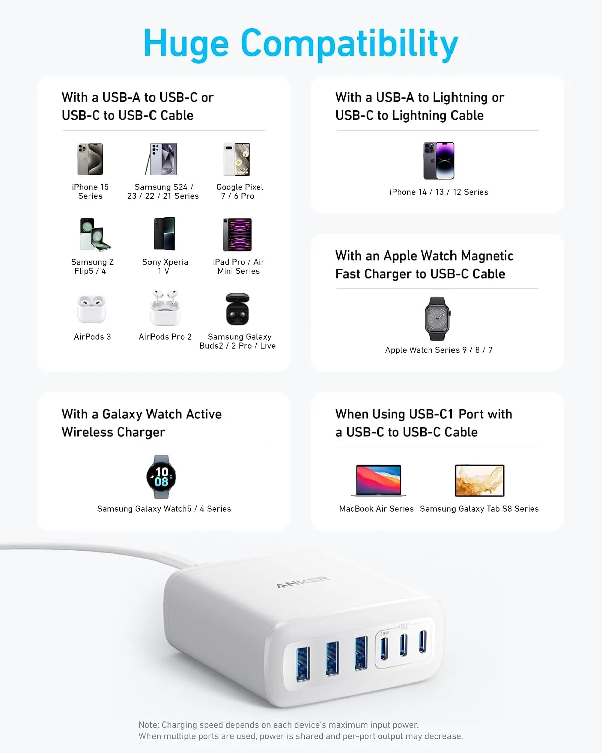Anker Desktop Charger, Fast Charging USB C Charger with 112W Max 6-Port