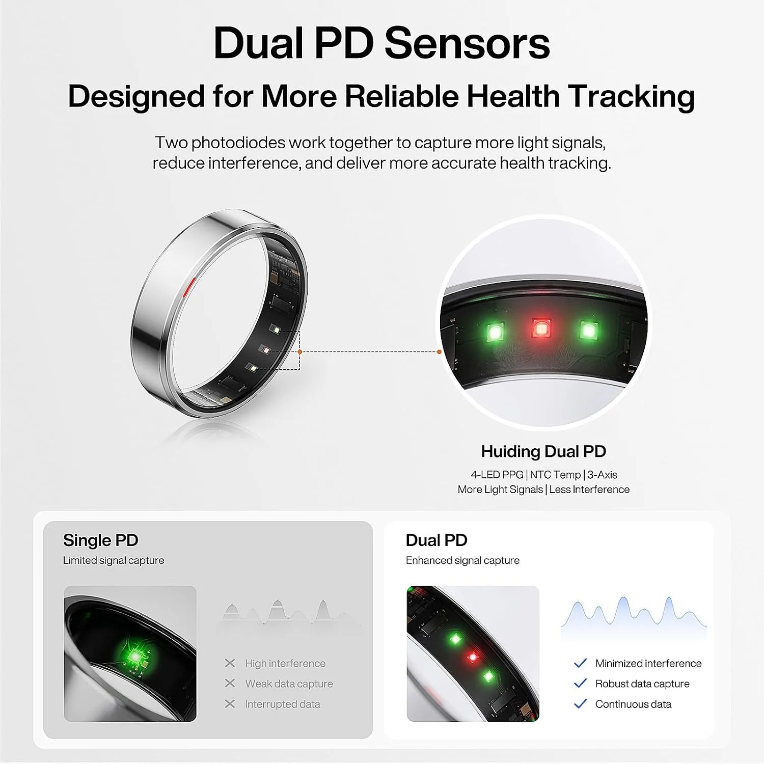 POBOVi Gen 2 Titanium Smart Ring, Silver, Polished, Size 9