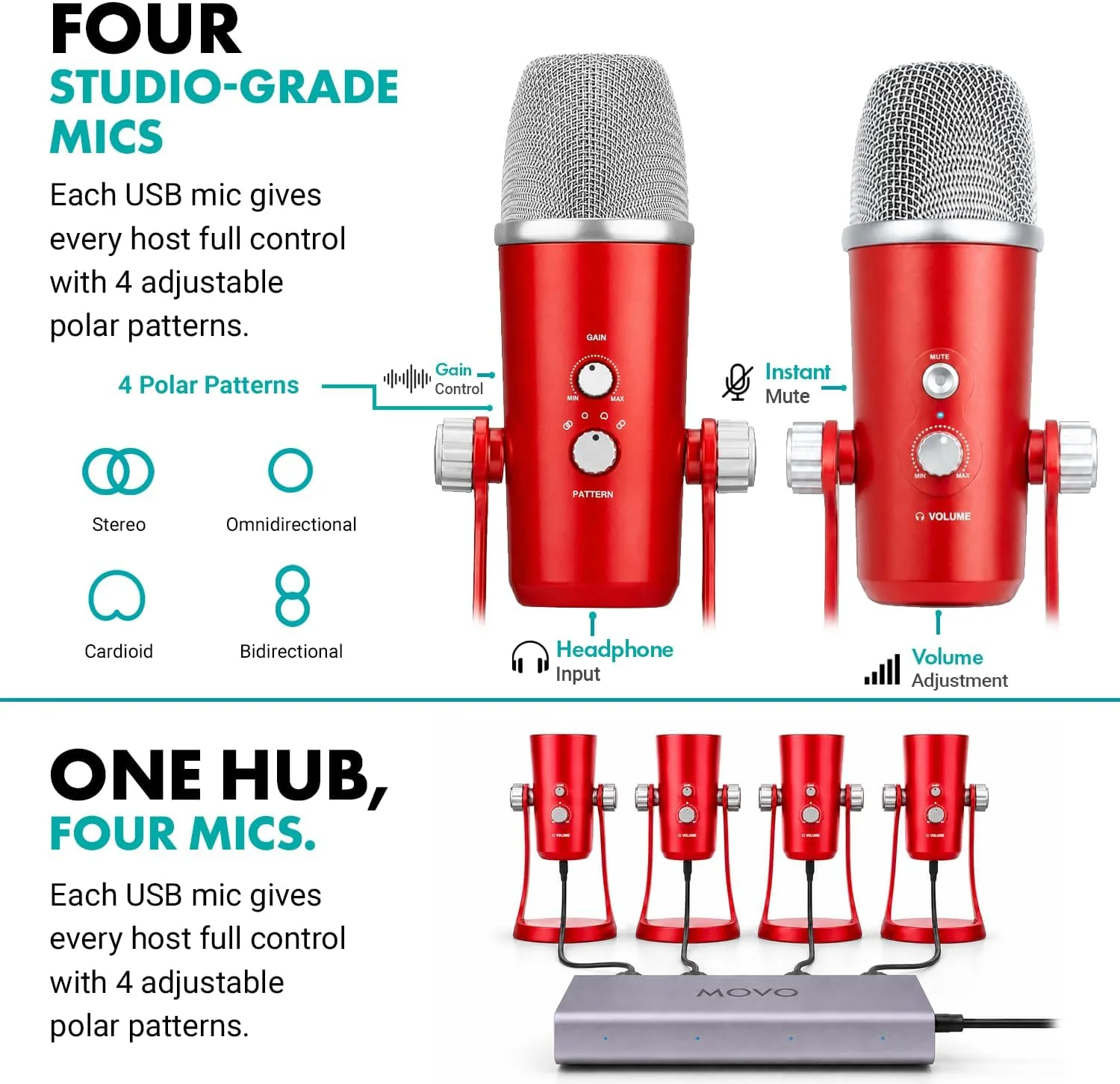Movo 4-Person USB Podcast Equipment Bundle – 4 Condenser Mics, Hub & Case