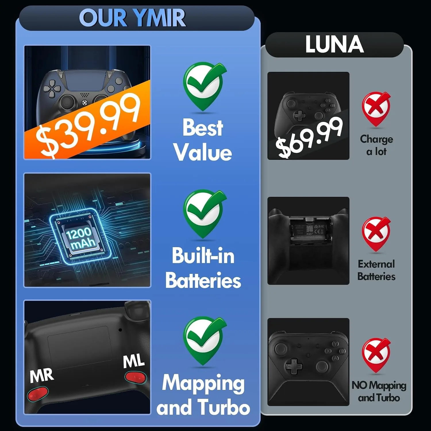 Enstixsm Upgraded for Luna Controller with Back Paddles,Turbo,Wireless Fire TV Game Controllers for PC,GeForce NOW,Firestick,Replacement for Luna Gamepad with ALPS Joystick,No Drift Stick, Blue