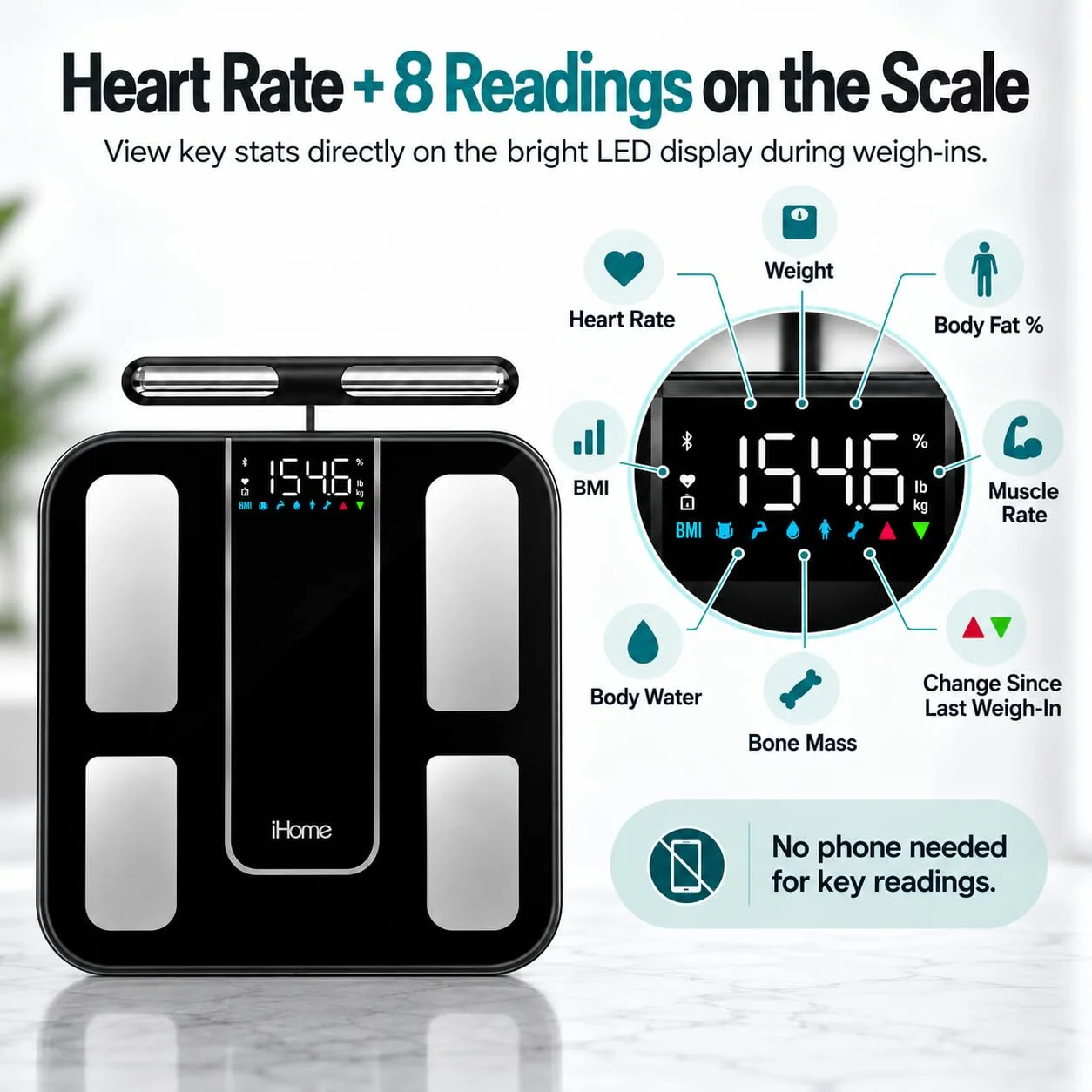 iHome 8-Electrode Smart Scale with Handle, Body Fat, BMI & Muscle Mass