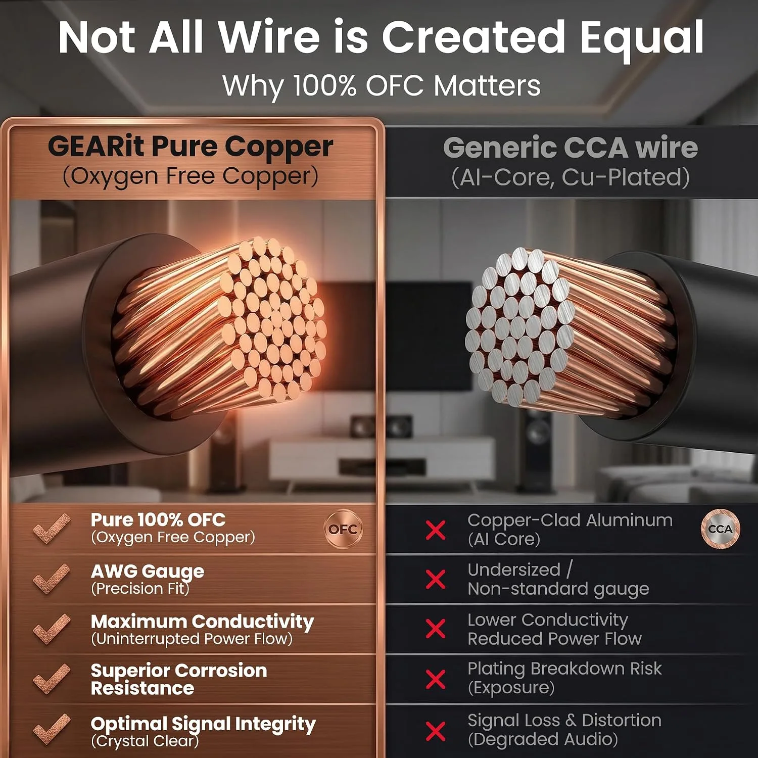 GEARit Speaker Wire 14 Gauge 100 ft, UL CL3 Rated 14 Gauge Wire Copper Wire