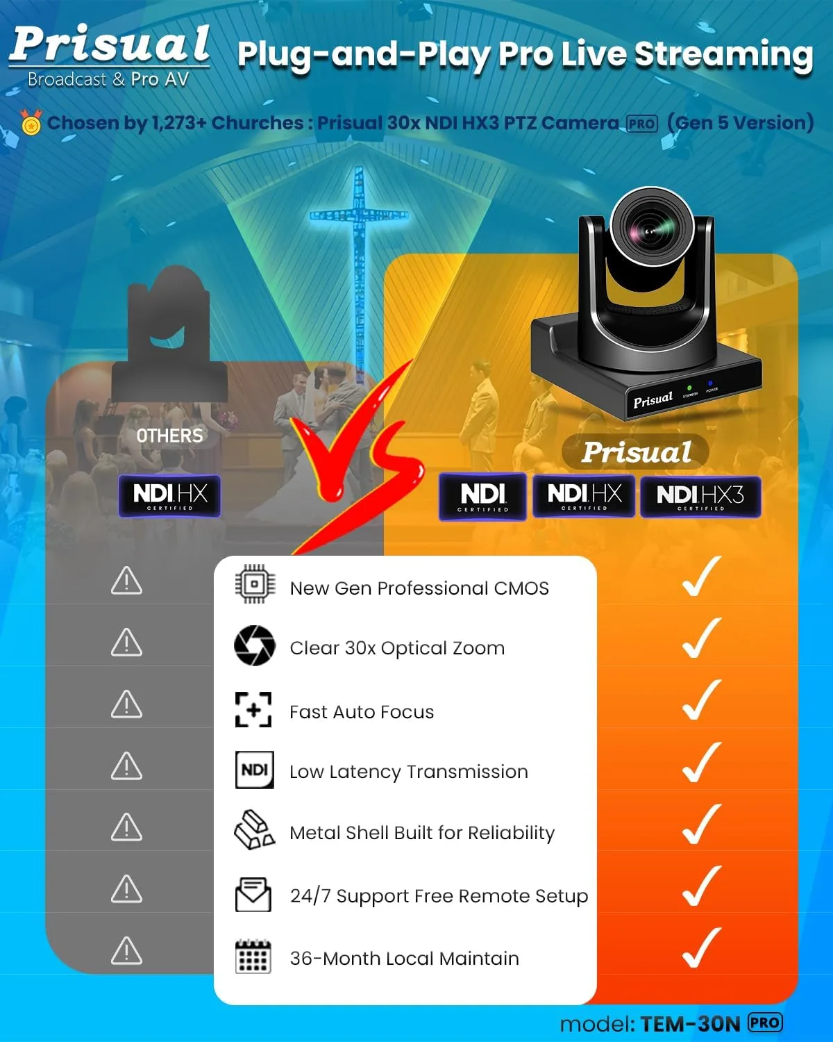 Prisual NDI PTZ Camera System Gen 5, 30X Optical Zoom, NDI 6 & NDI HX3 Certified, AI Auto Tracking, PoE HDMI Bundle with PTZ Controller for Church Worship, (NDI PTZ Bundle TEM-30N PROx2+PRO AI Joy)