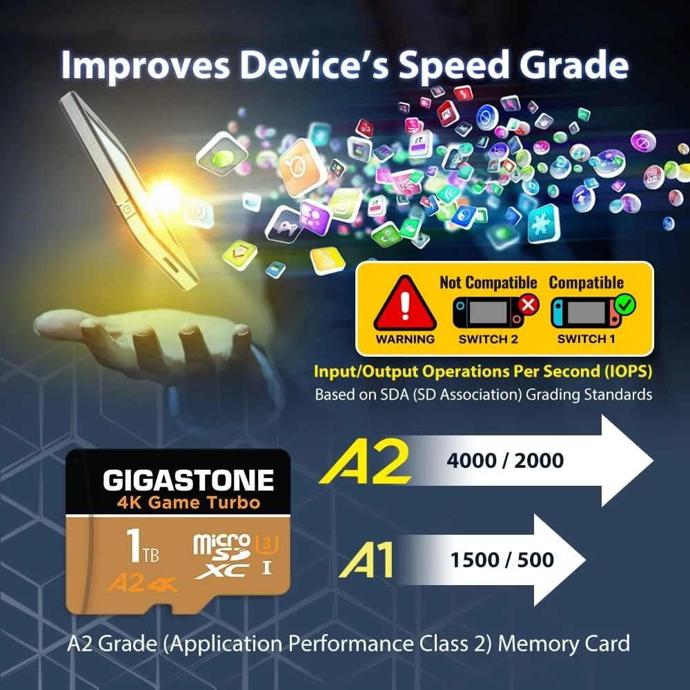 【for Switch 1 Only】 GIGASTONE 1TB Micro SD Card, 4K Game Turbo, up to 160/130 MB/s, Memory Card for Gaming Console, Action Camera, UHD Video UHS-I U3 A2 4K C10【5-Yrs Free Data Recovery】