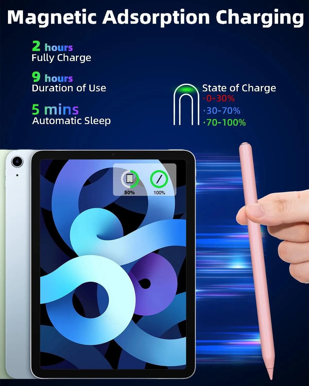 Gnanlen Pencil 2nd Generation with Magnetic Wireless Charging, Same as Pencil 2nd Generation