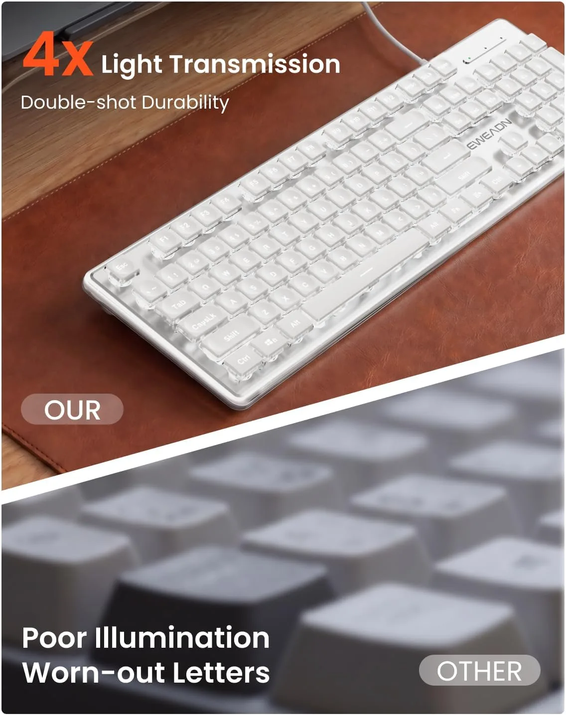 Wired Keyboard with White Backlit, Never Fade, Soft Click Typing, White