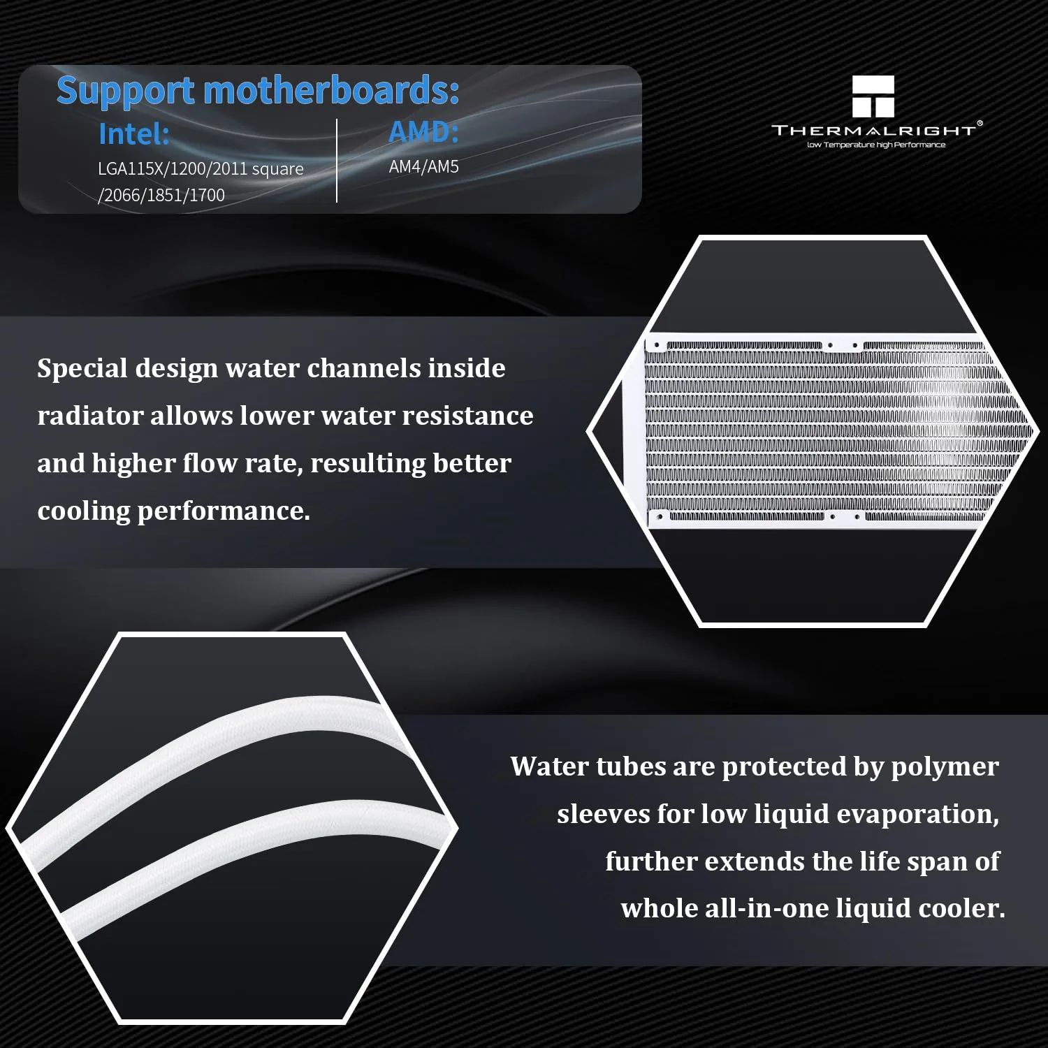 Thermalrlght FW 360 Ultra ARGB White CPU Water Cooler,3 PWM Fans Water Cooling System,IPS LCD Screen with 480x480 Resolution,for AM4/AM5&Intel LGA1700,CPU Liquid Cooler,2.44-inch Display