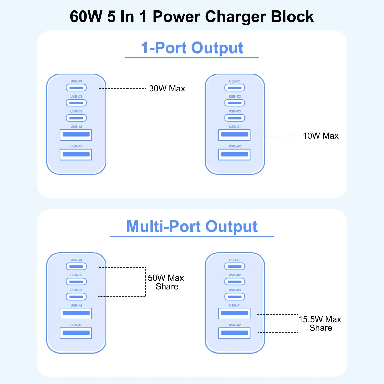 3 Pack Apple 17 Pro Max Charger Fast Charging,PD 60W 5 in 1 Multiport USB C Wall Charger Block Fast Charging, iPhone 16 Plug Cube Quick Charge for iPhone17 Air/16/16e/16 Pro/15Pro Max/14/13/12/11/iPad