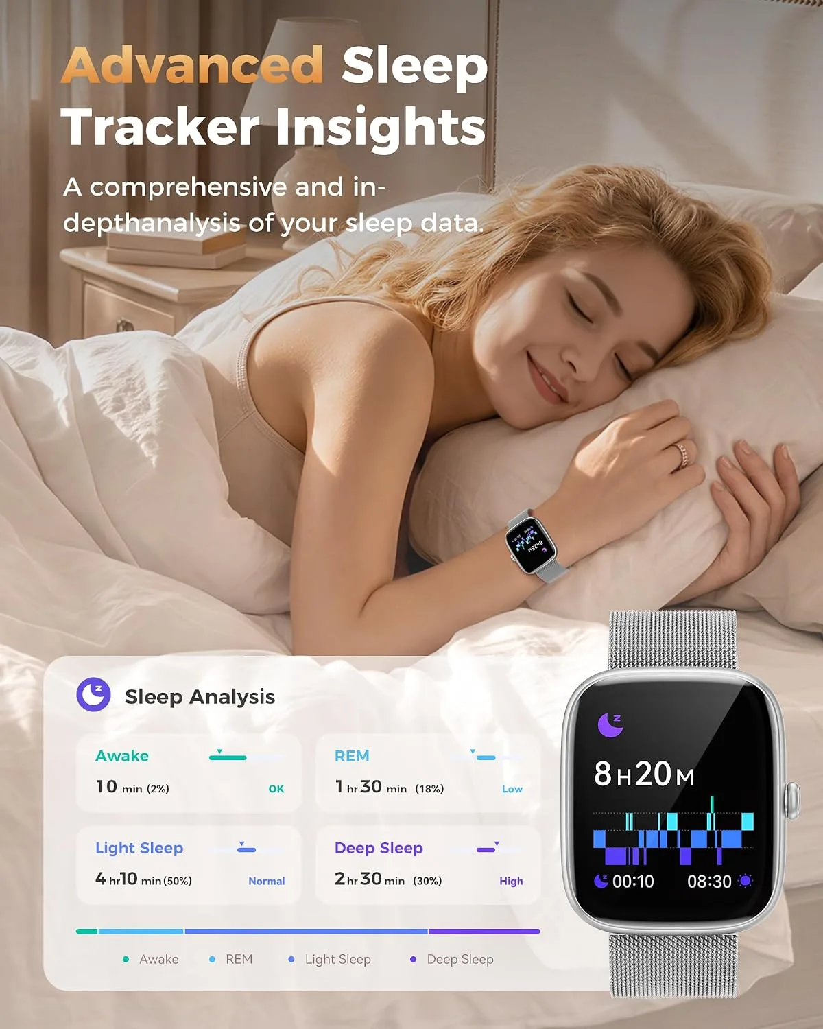 Smart Watches for Women Android/iPhone, Fitness Trackers with Answer/Call