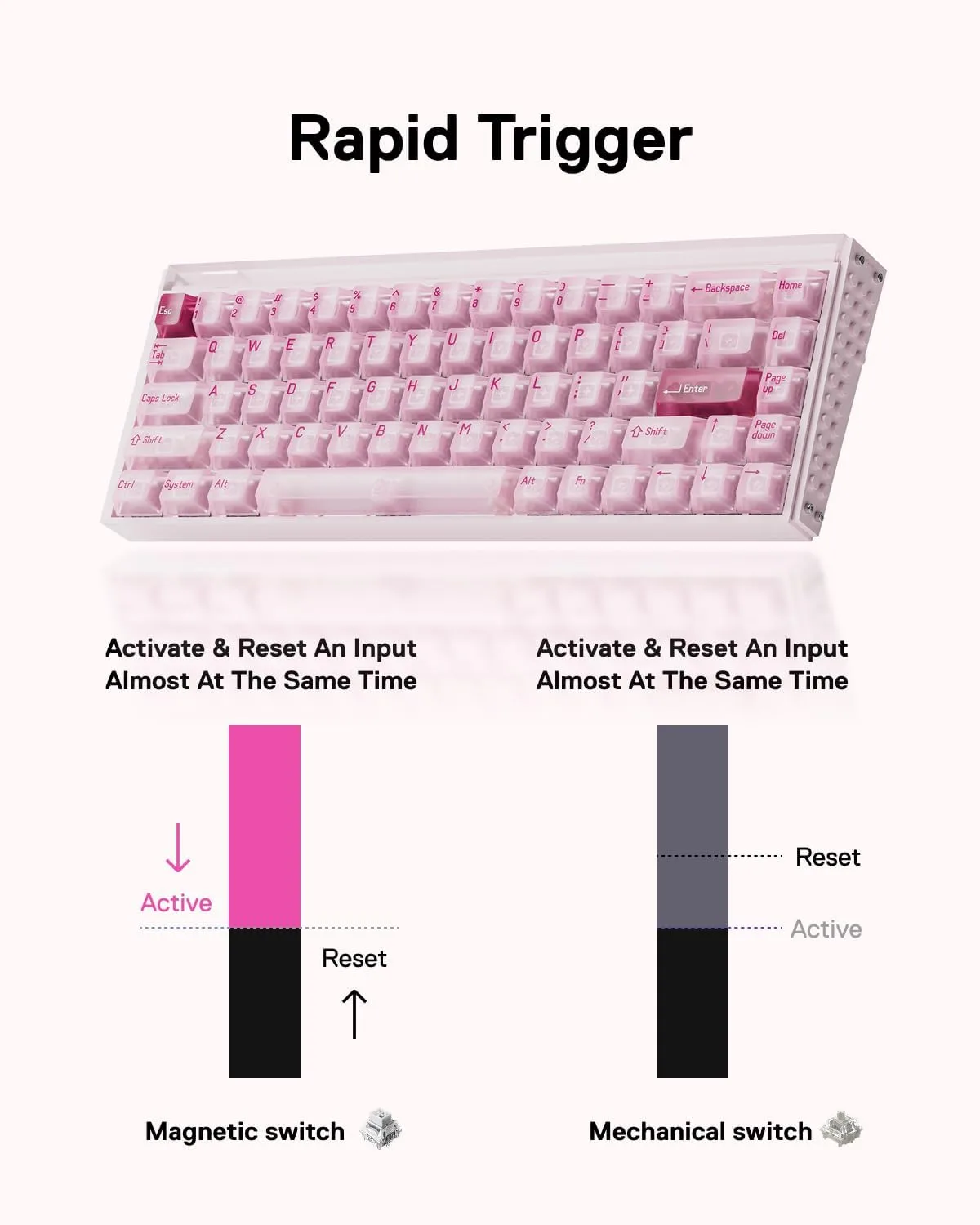 MelGeek MADE68 Pro+ Wired Hall Effect Magnetic Gaming Keyboard | 65% Layout