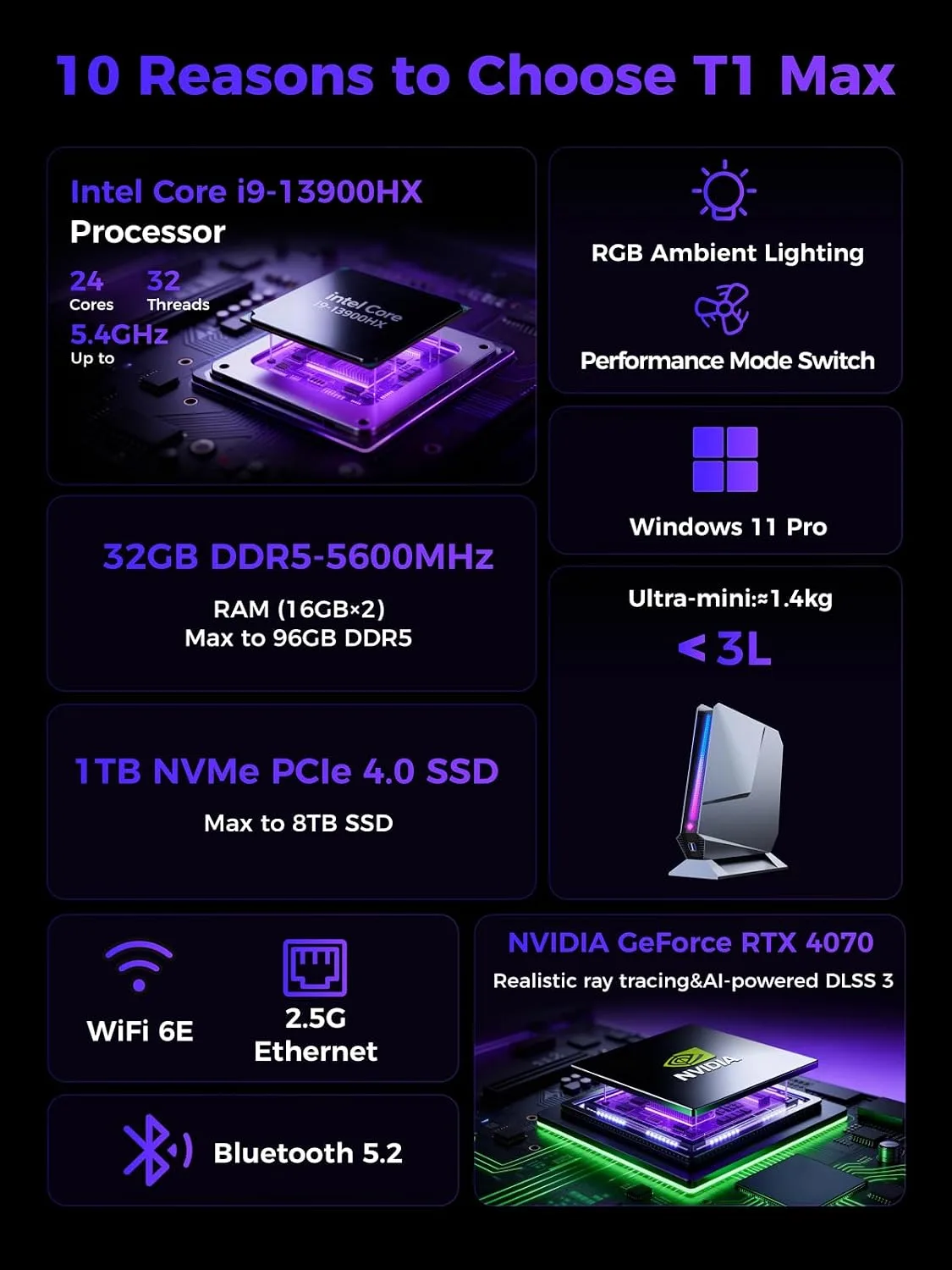 TOPGRO T1-MAX Mini Gaming PC,13th Gen i9-13900HX丨Geforce RTX4070 8G GDDR6,32GB DDR5, 1TB PCIe4.0 SSD, Gaming AI PC,RGB Lighting,HDMI2.0/DP1.4/WiFi 6E/BT 5.3/Win11 Pro High-Performance Desktop Computer